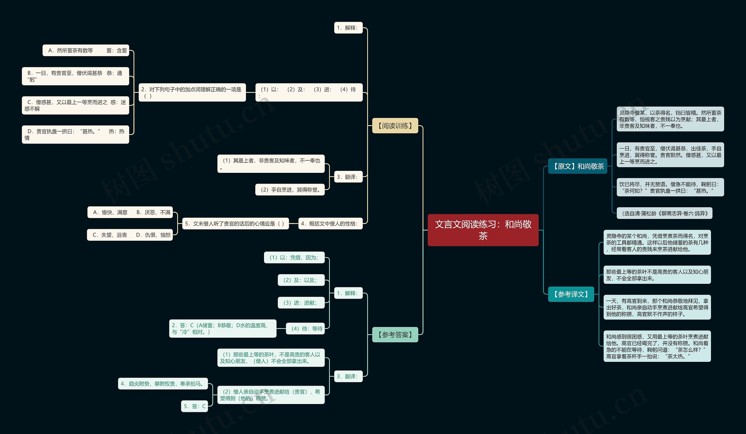 文言文阅读练习：和尚敬茶思维导图