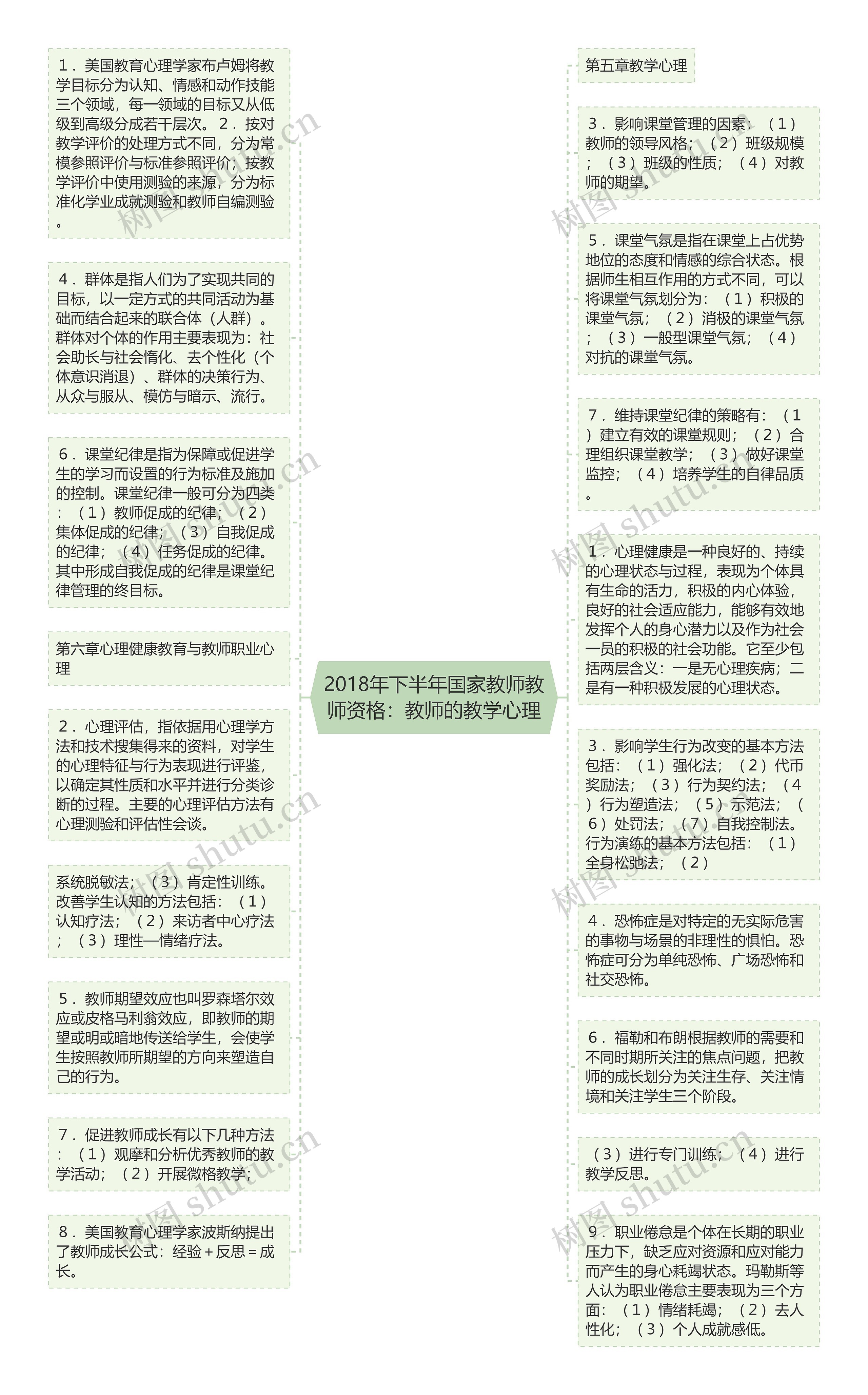 2018年下半年国家教师教师资格：教师的教学心理