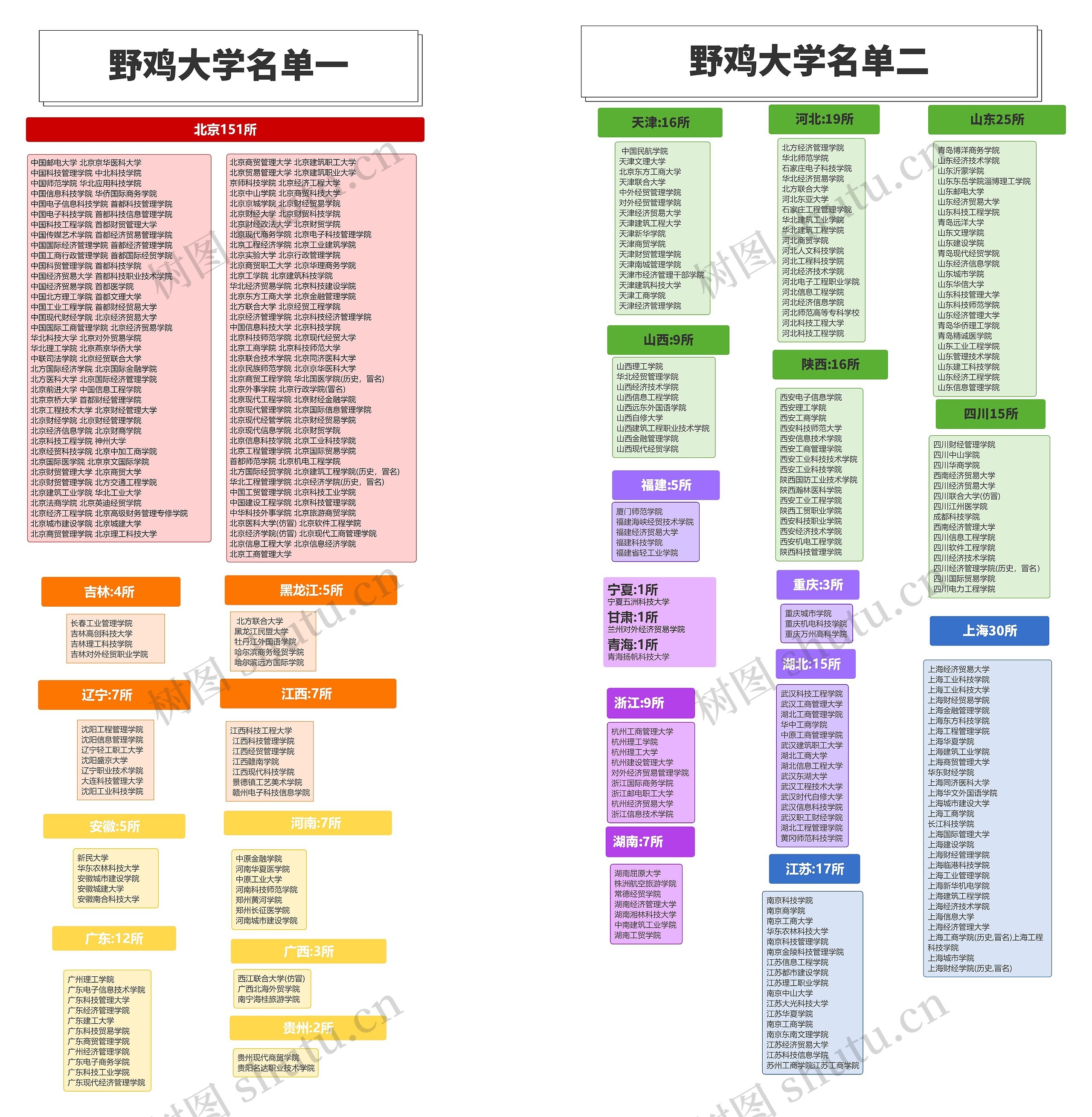 野鸡大学名单