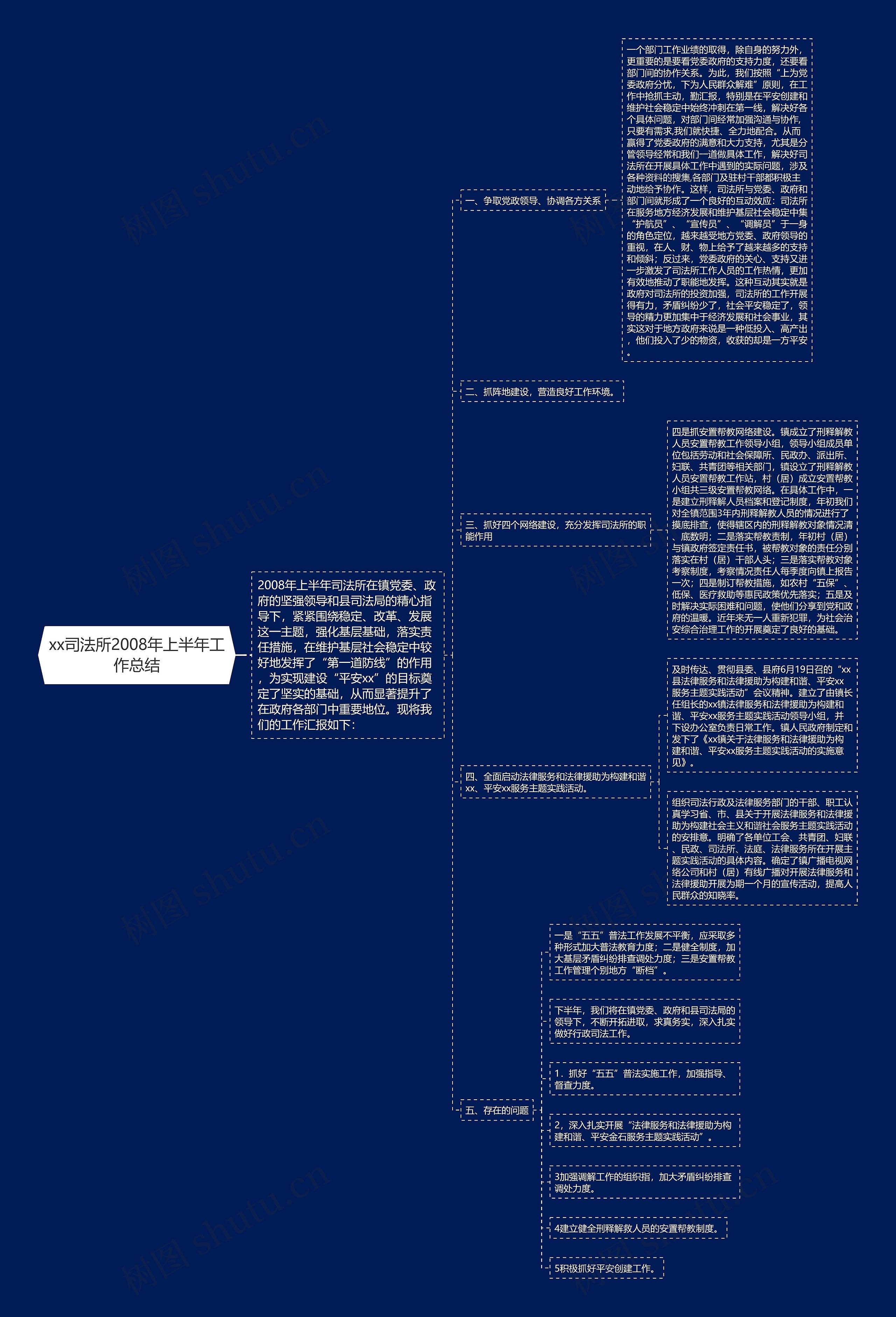 xx司法所2008年上半年工作总结 xx司法所2008年上半年工作总结