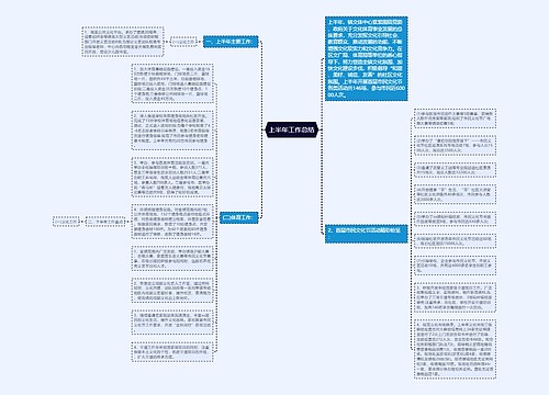 上半年工作总结