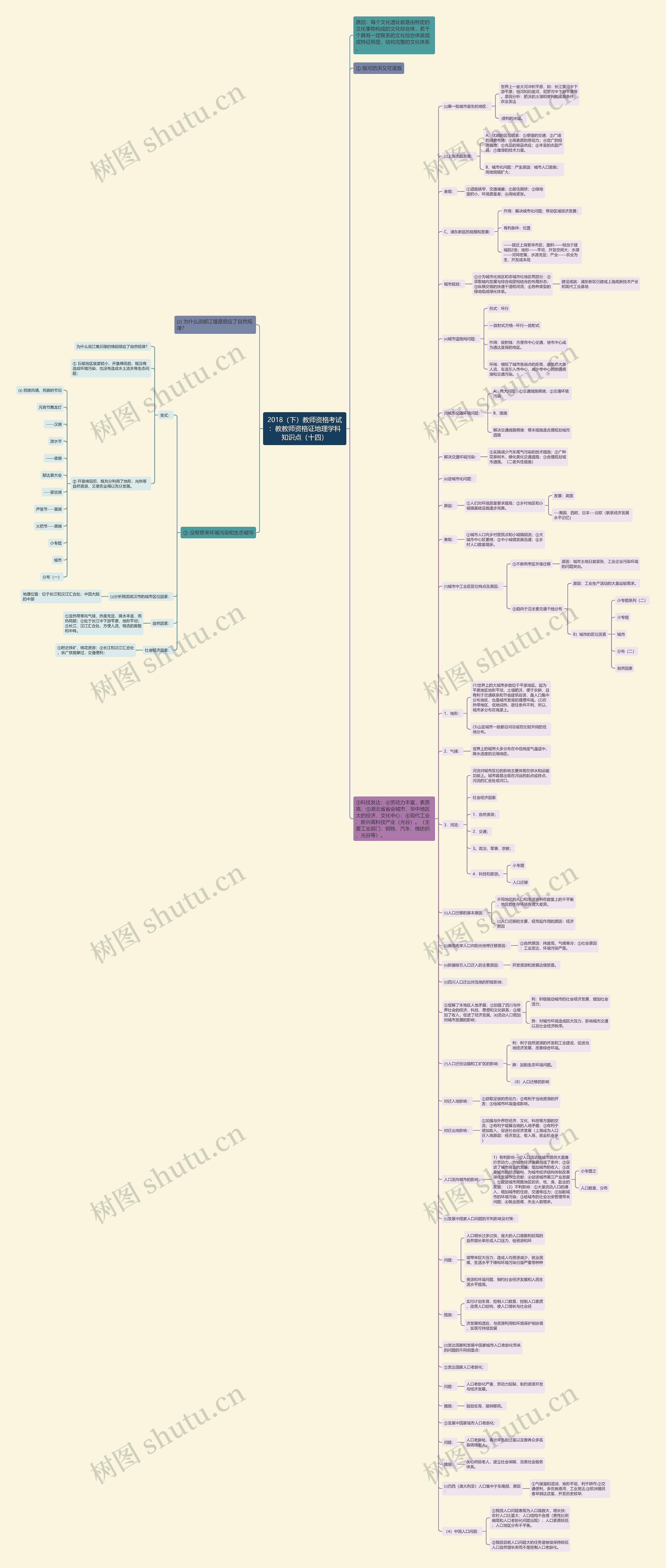 2018（下）教师资格考试：教教师资格证地理学科知识点（十四）思维导图