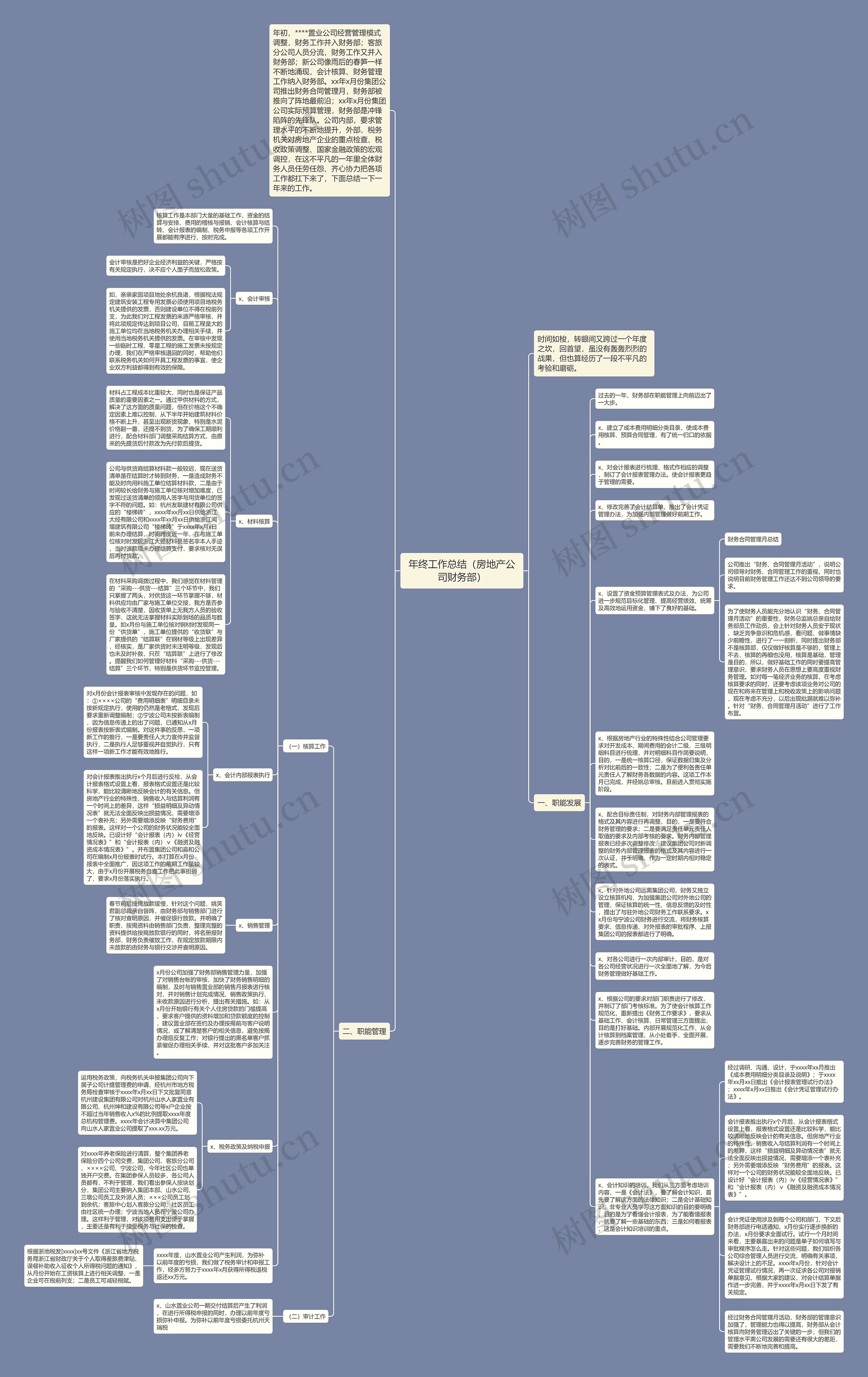 年终工作总结（房地产公司财务部）思维导图