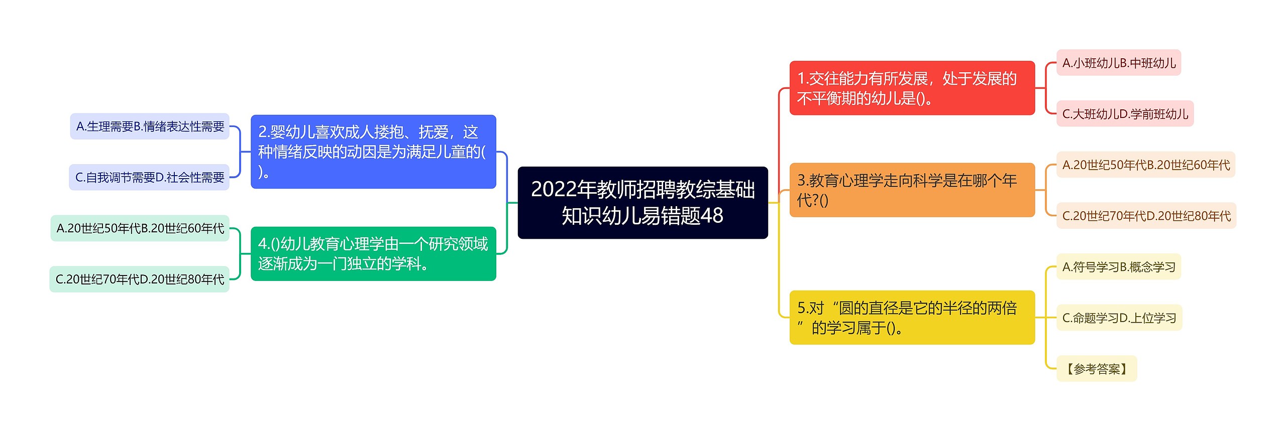 2022年教师招聘教综基础知识幼儿易错题48思维导图