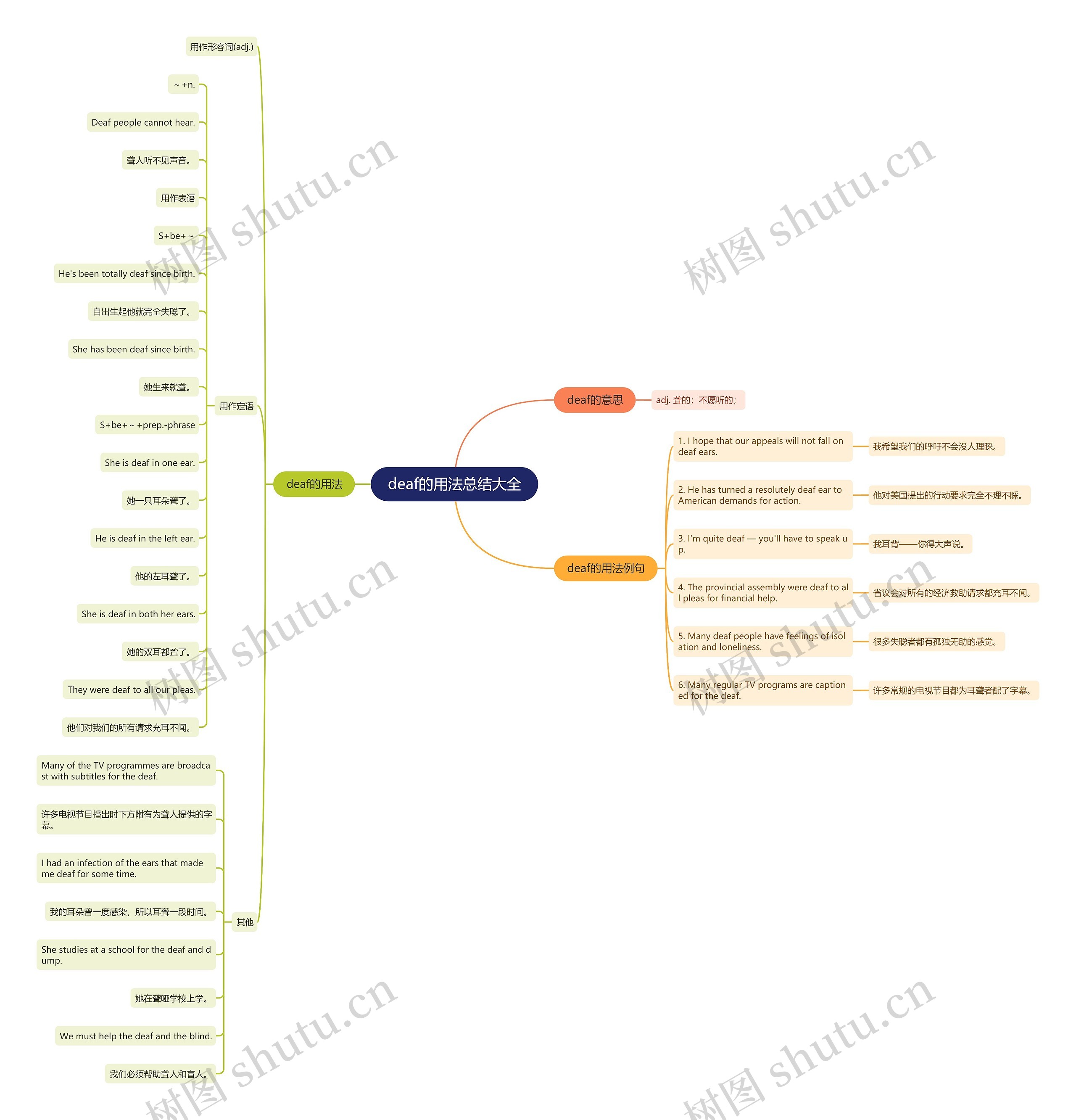 deaf的用法总结大全思维导图