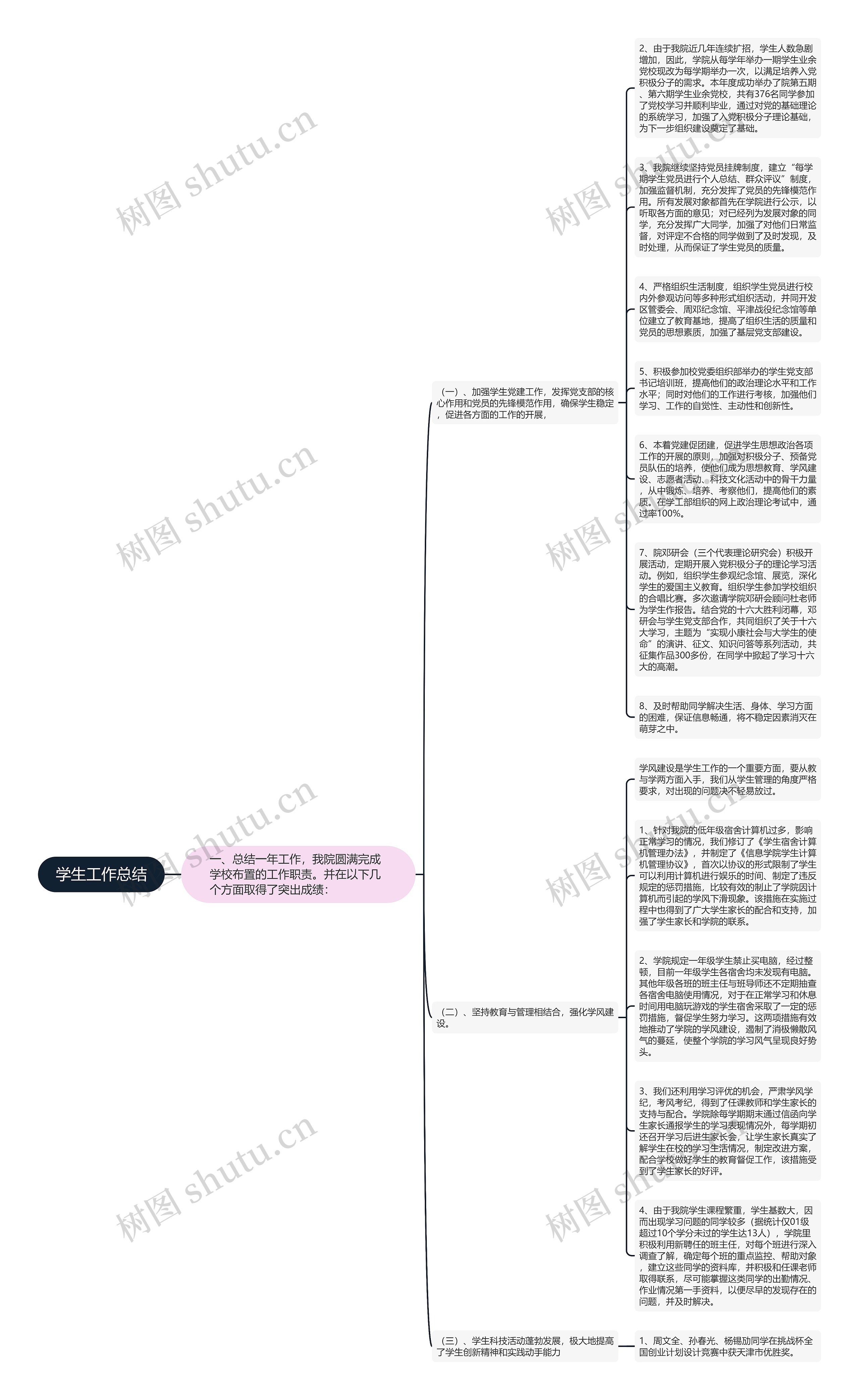 学生工作总结思维导图