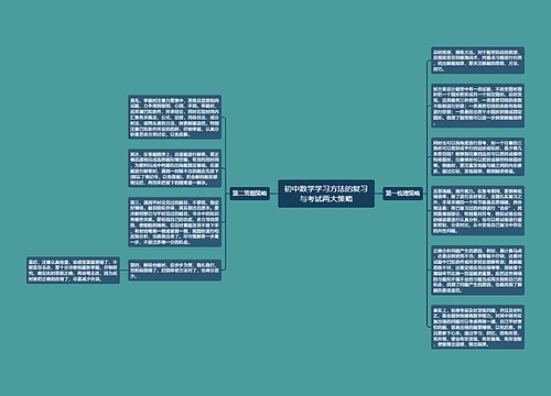 初中数学学习方法的复习与考试两大策略思维导图