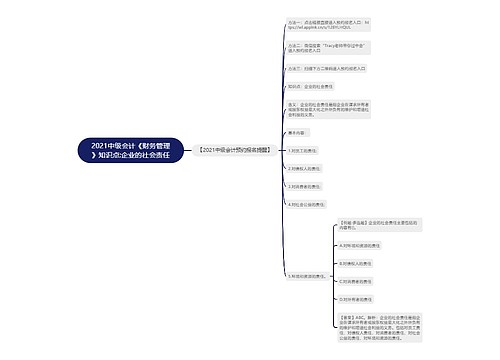 2021中级会计《财务管理》知识点:企业的社会责任