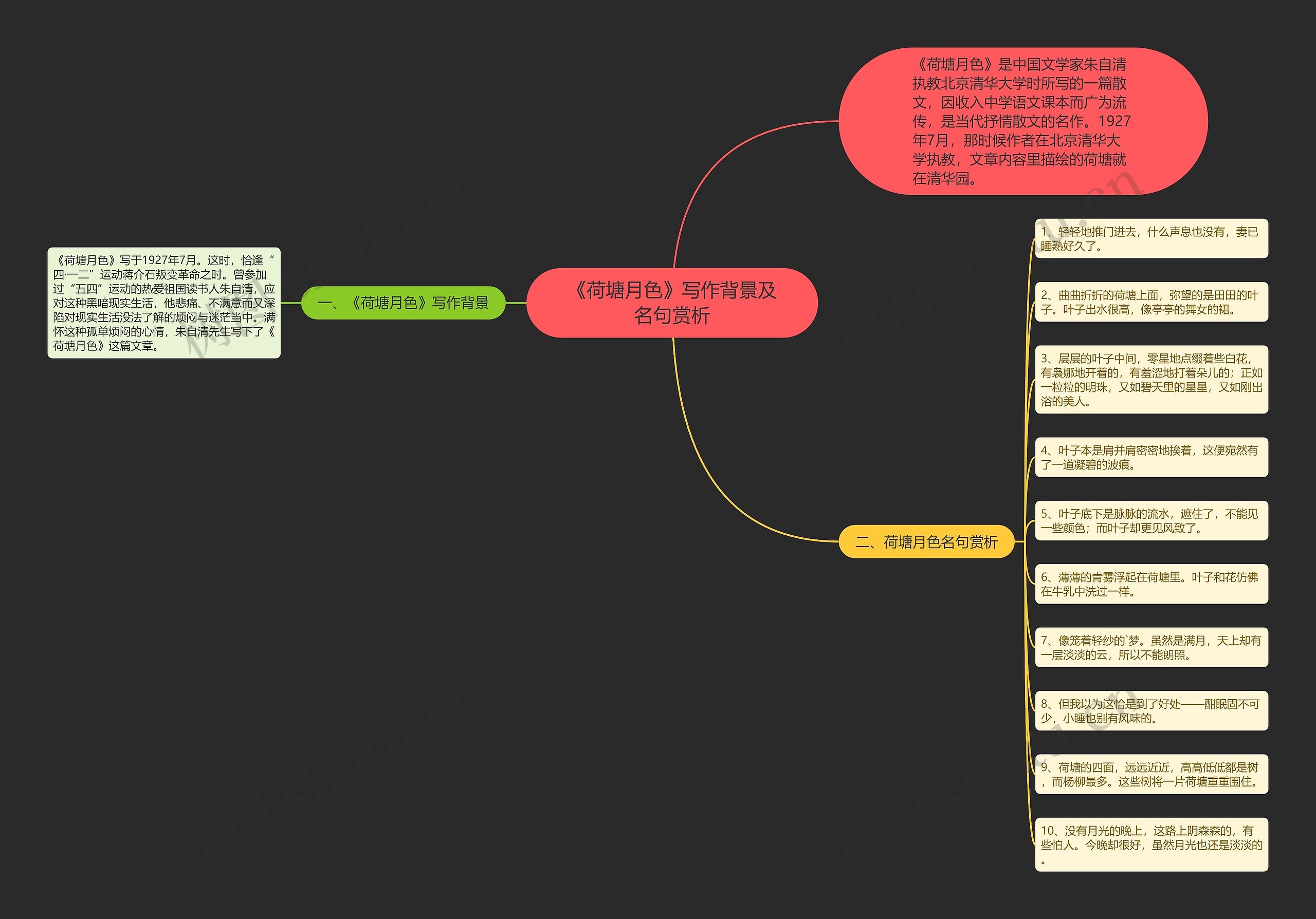 《荷塘月色》写作背景及名句赏析思维导图