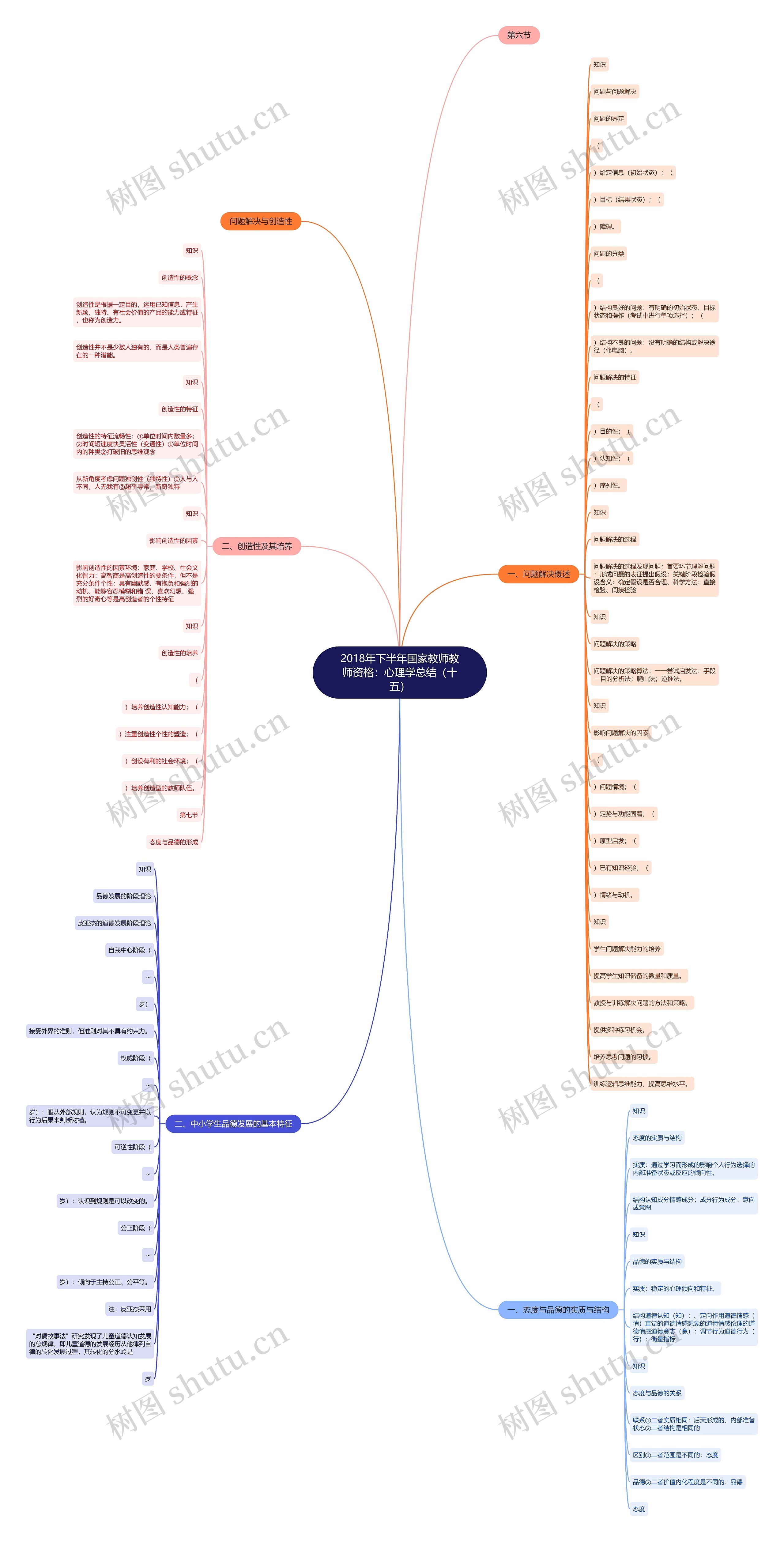 2018年下半年国家教师教师资格：心理学总结（十五）