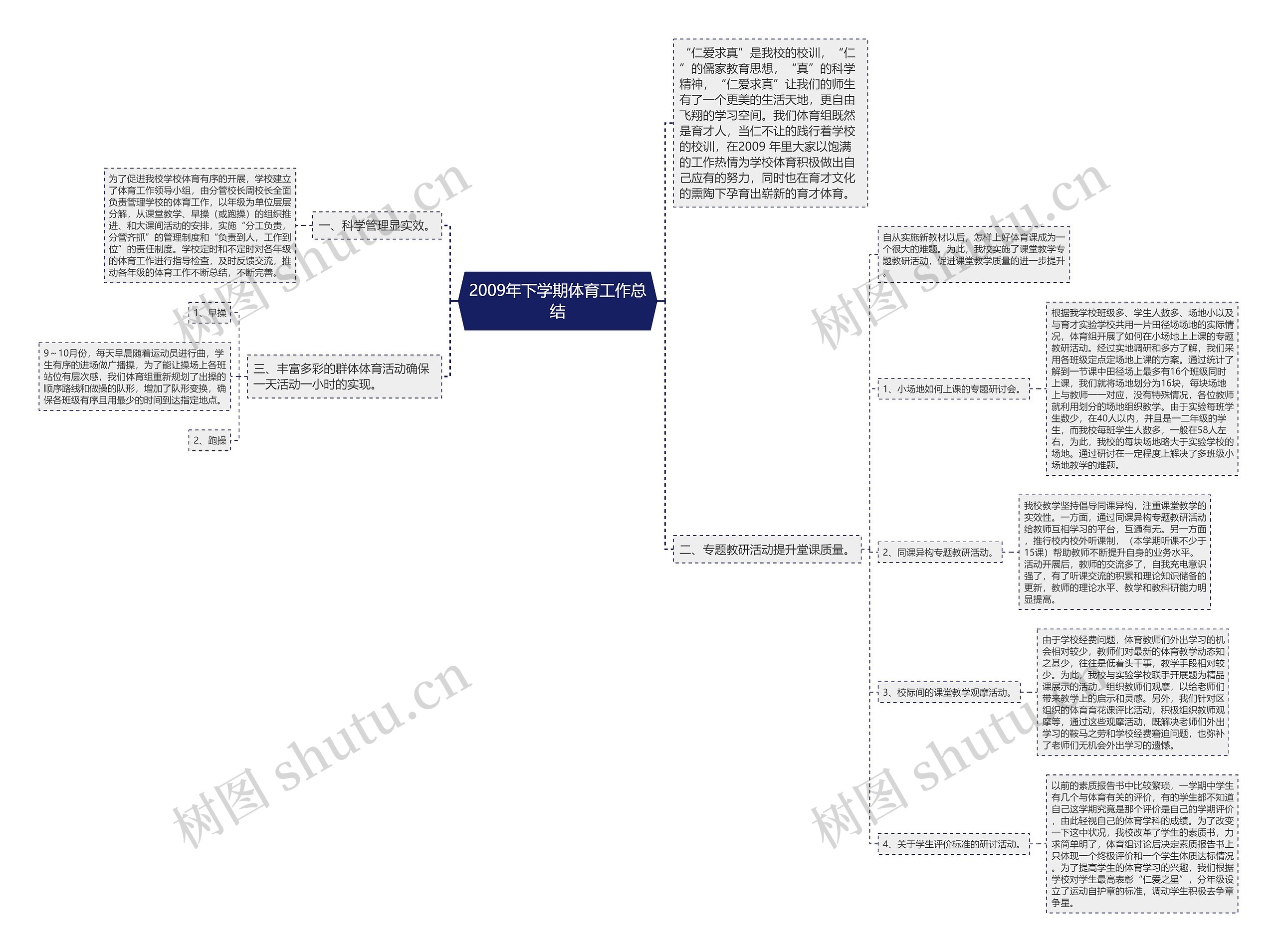 2009年下学期体育工作总结