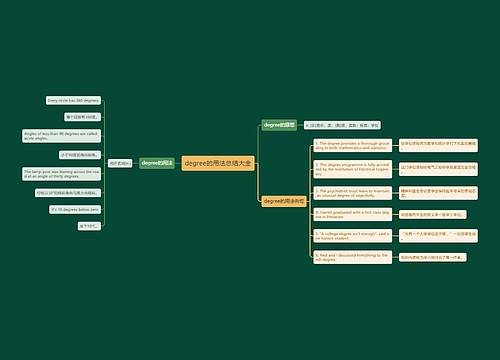 degree的用法总结大全