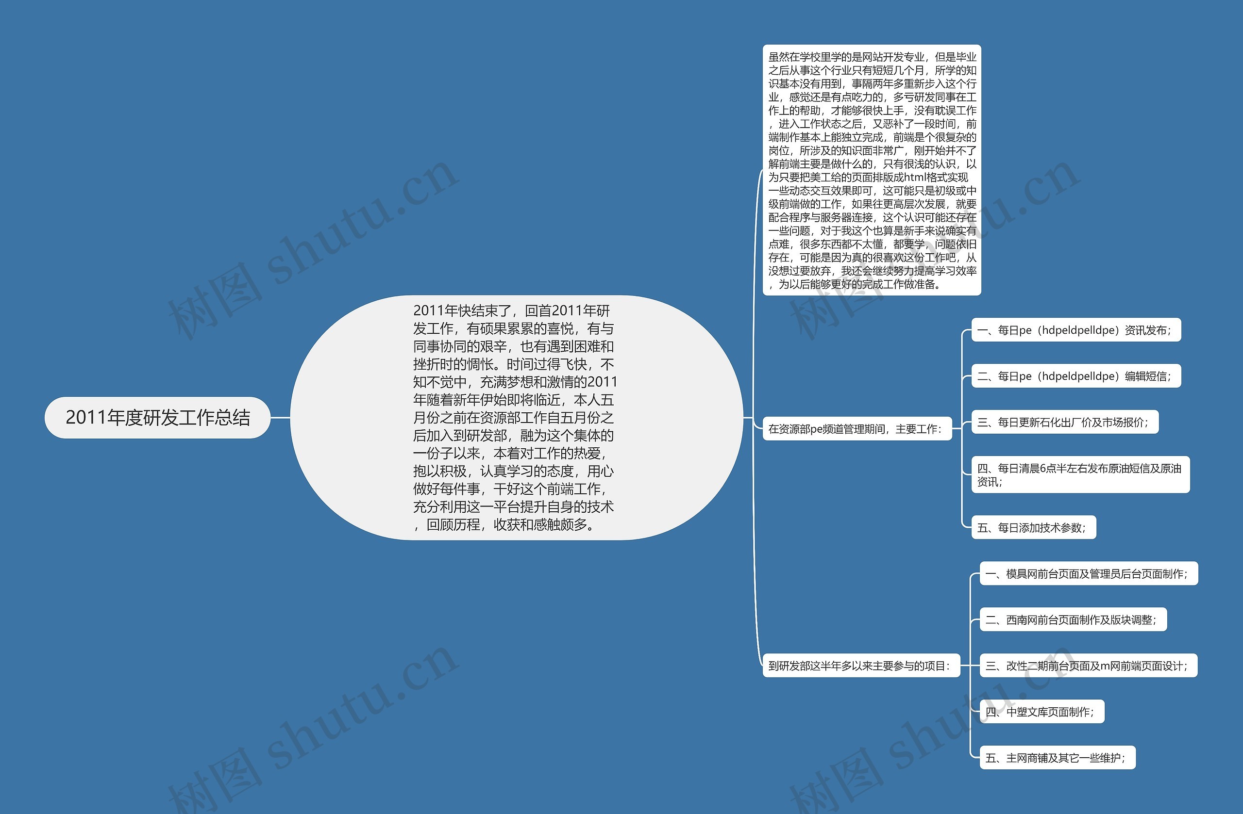 2011年度研发工作总结
