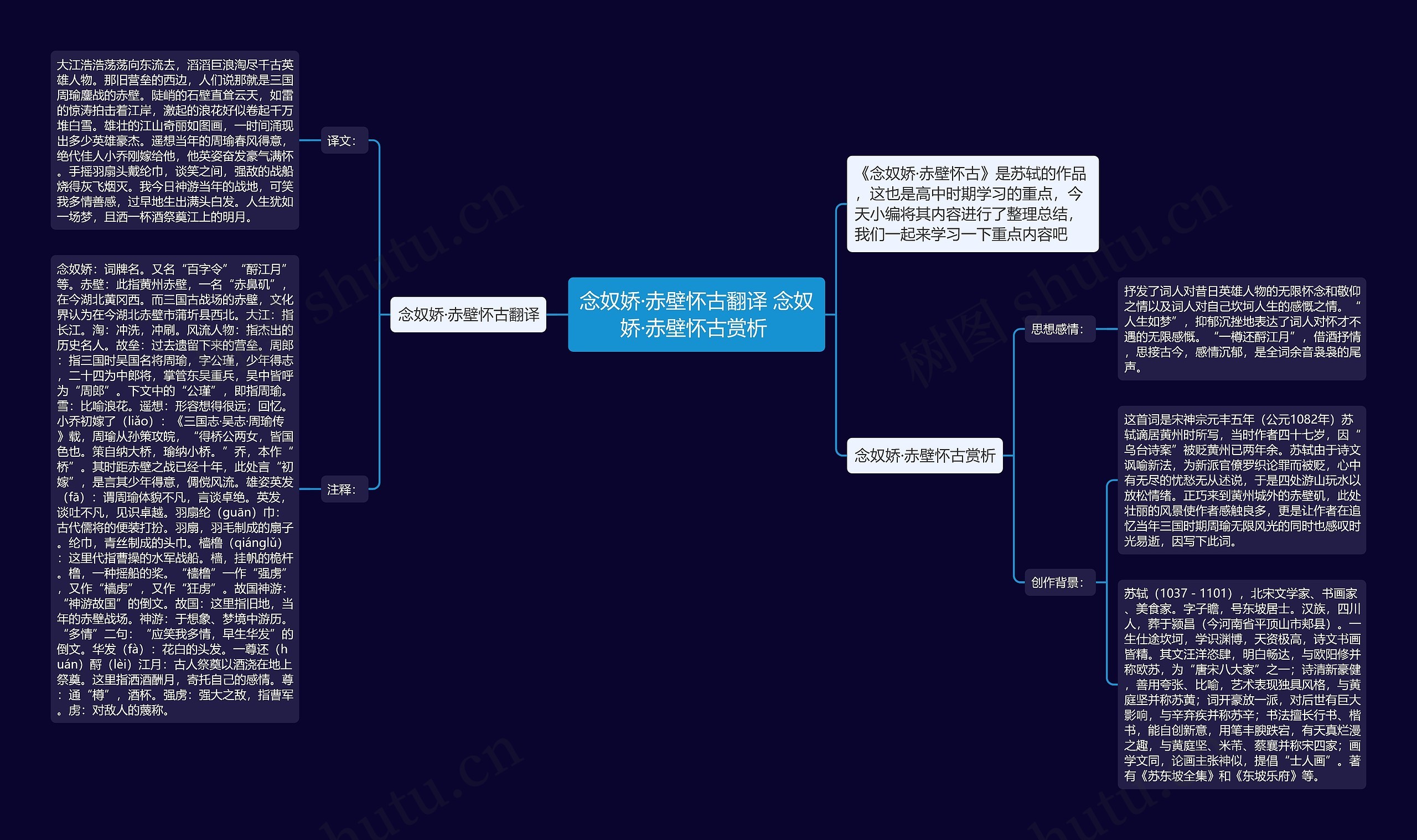 念奴娇·赤壁怀古翻译 念奴娇·赤壁怀古赏析 思维导图