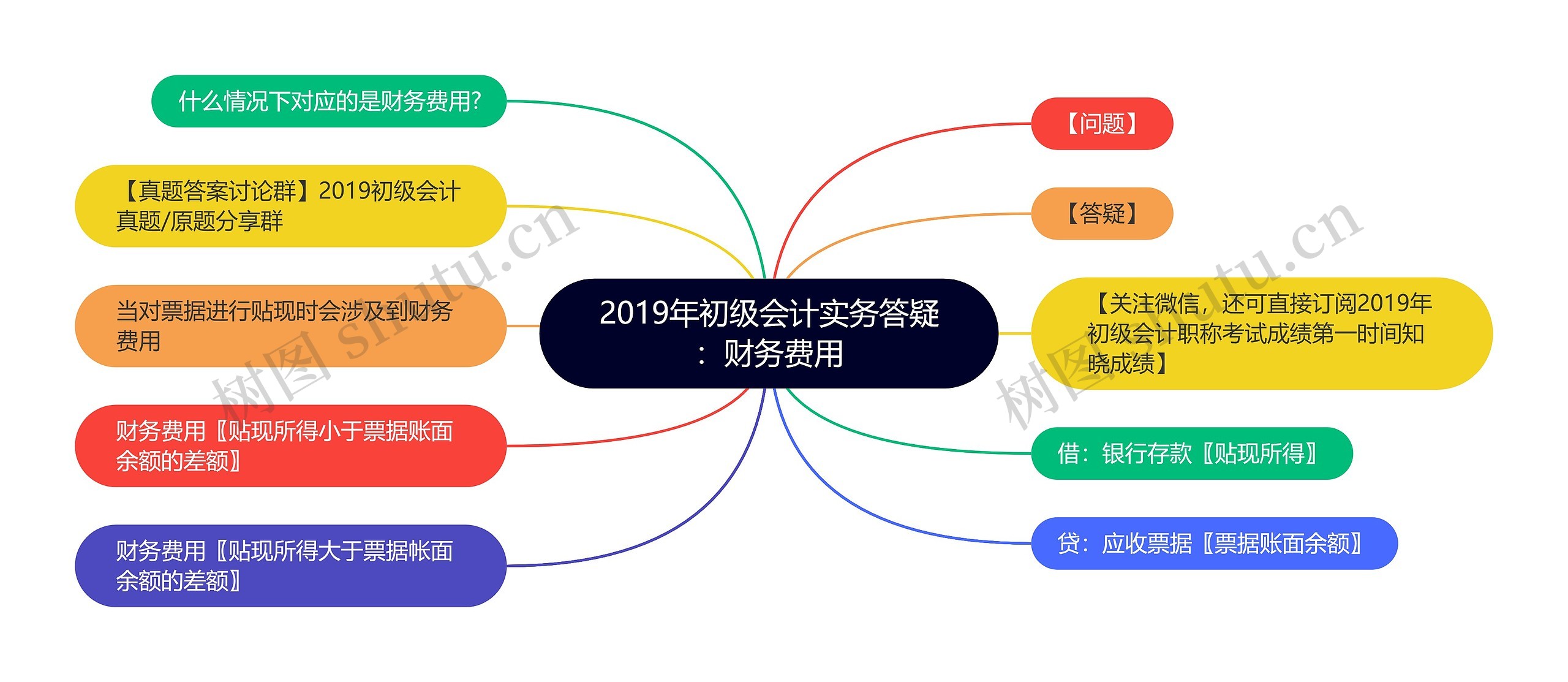 2019年初级会计实务答疑：财务费用