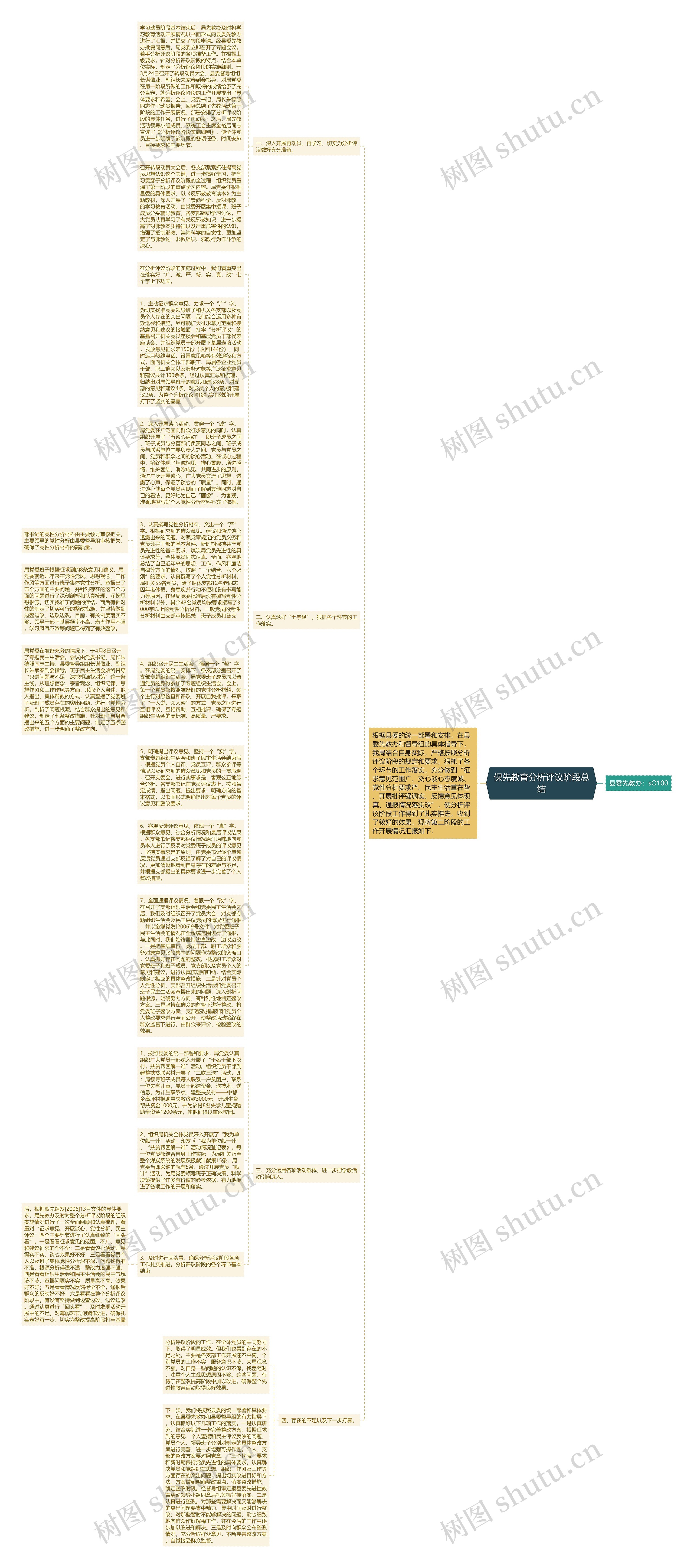 保先教育分析评议阶段总结思维导图