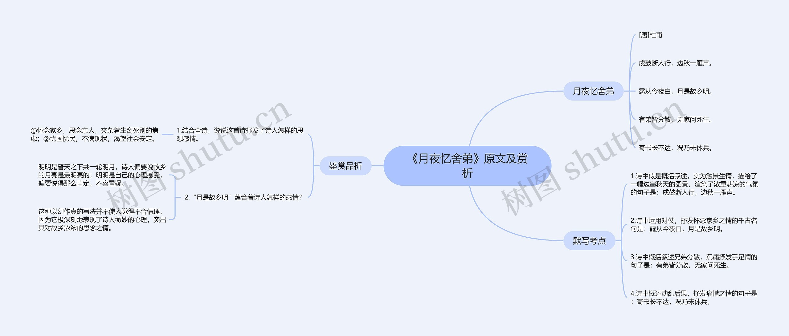 《月夜忆舍弟》原文及赏析思维导图