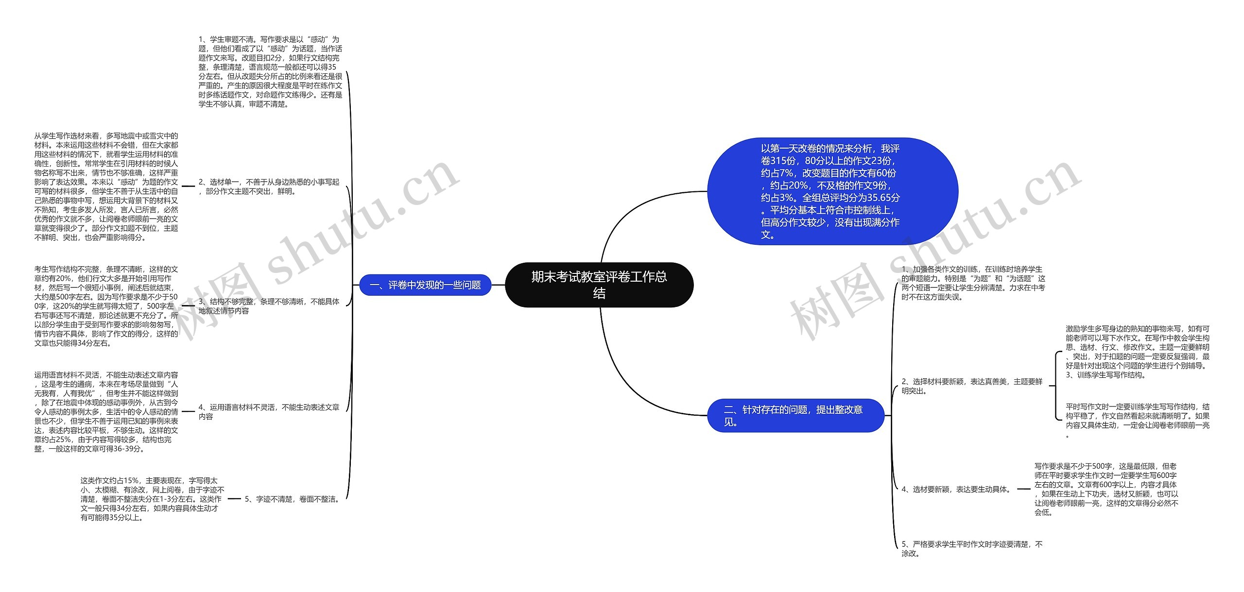 期末考试教室评卷工作总结