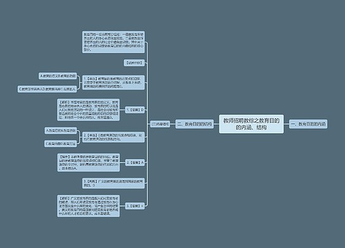 教师招聘教综之教育目的的内涵、结构