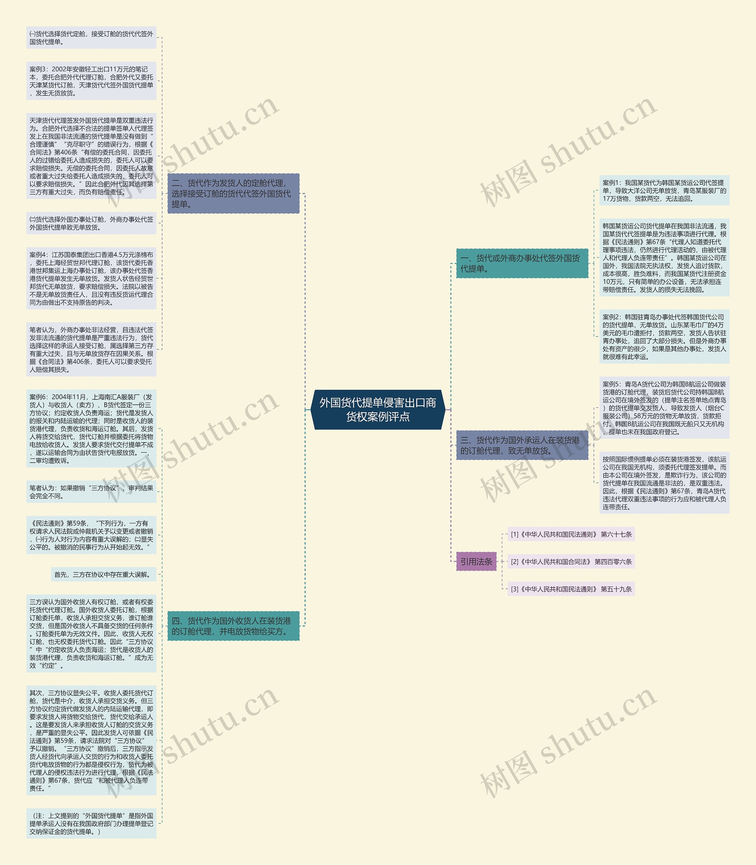 外国货代提单侵害出口商货权案例评点 外国货代提单侵害出口商货权案例评点