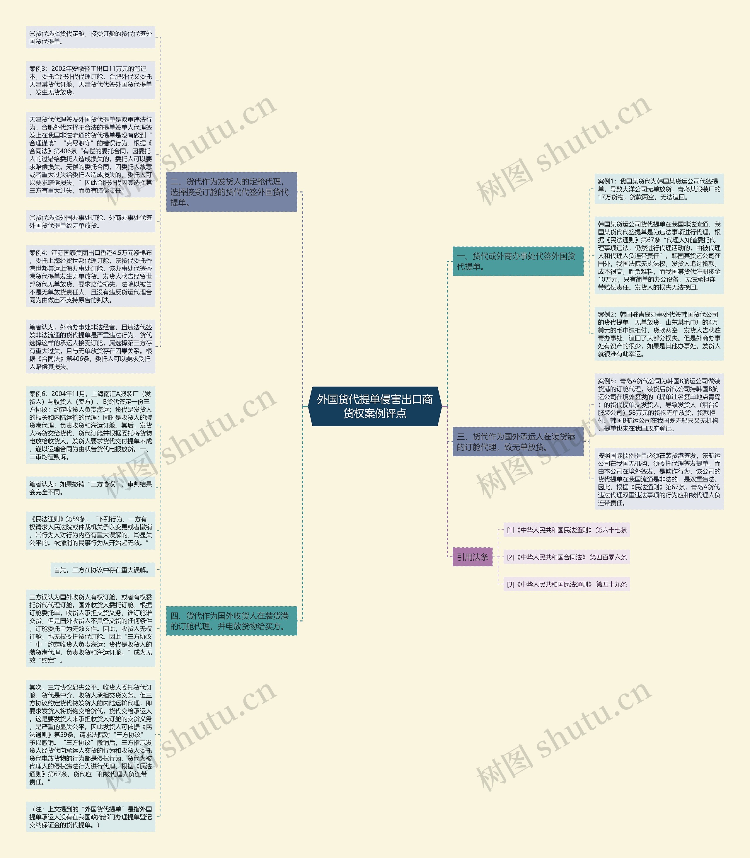 外国货代提单侵害出口商货权案例评点思维导图