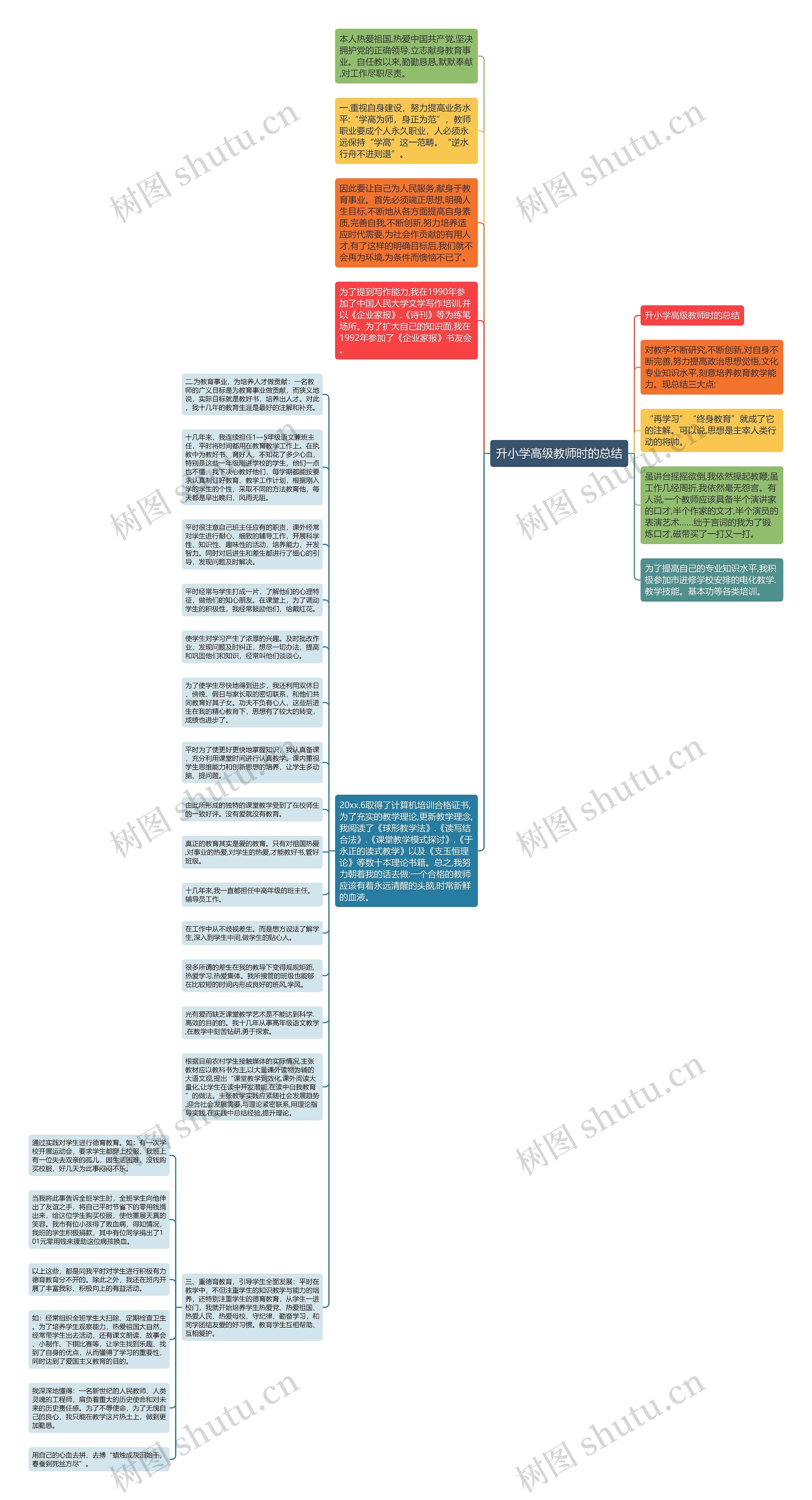 升小学高级教师时的总结思维导图