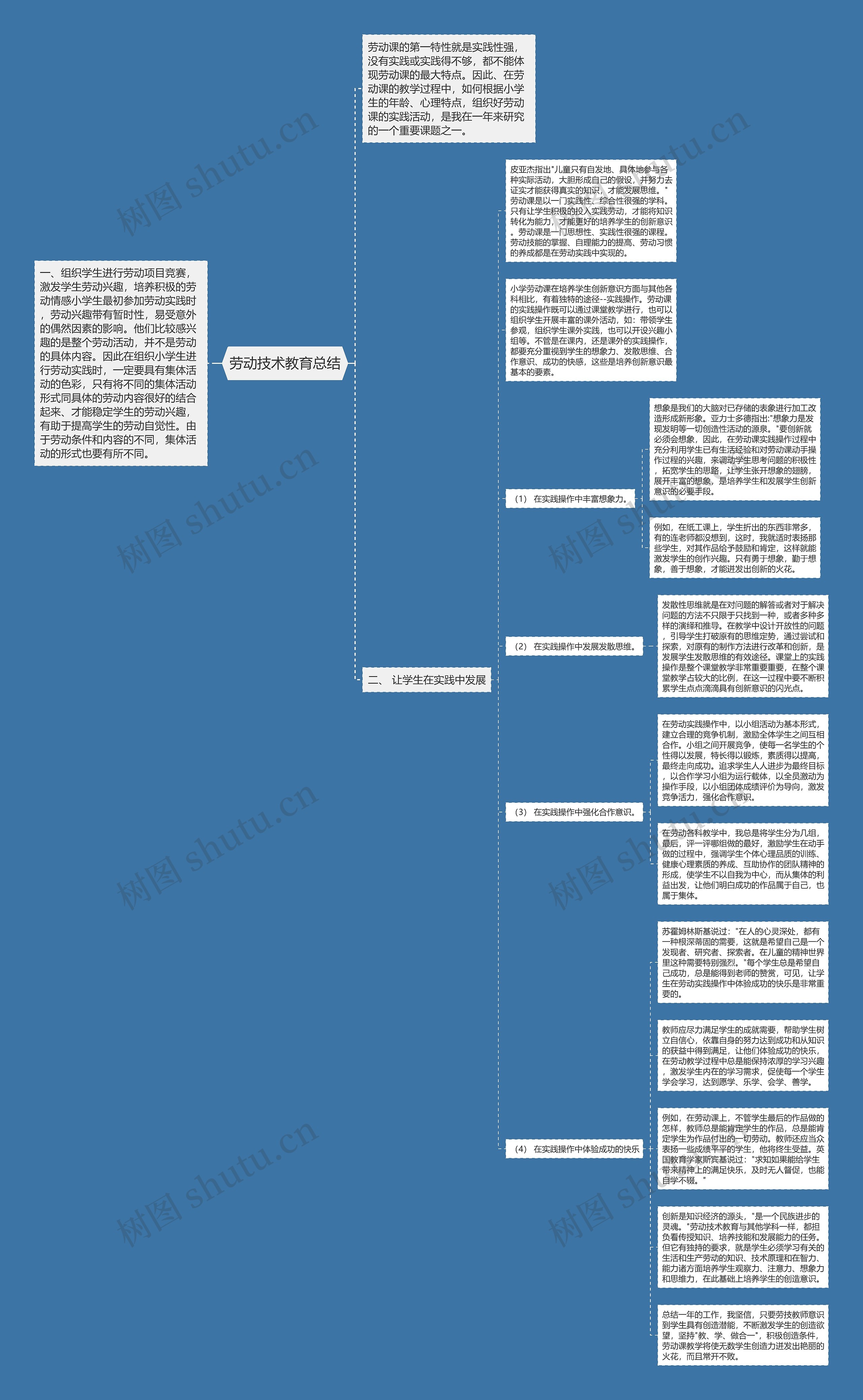 劳动技术教育总结思维导图