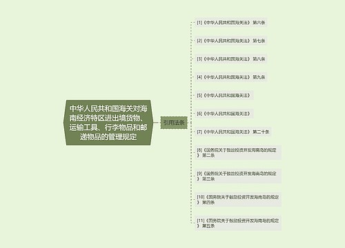 中华人民共和国海关对海南经济特区进出境货物、运输工具、行李物品和邮递物品的管理规定