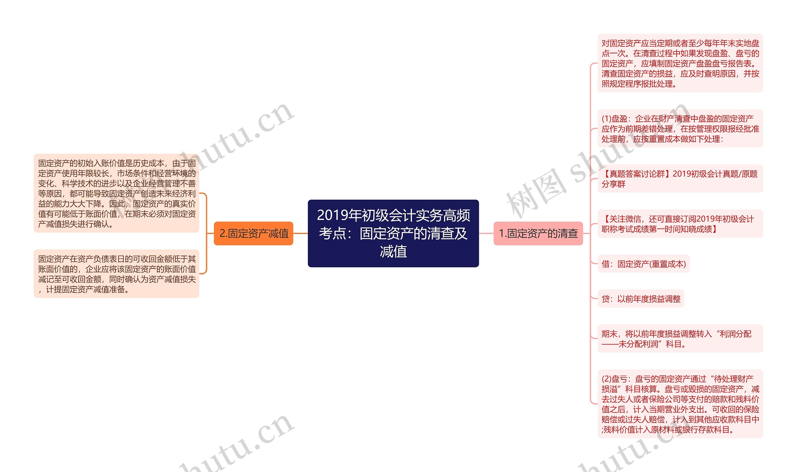 2019年初级会计实务高频考点：固定资产的清查及减值