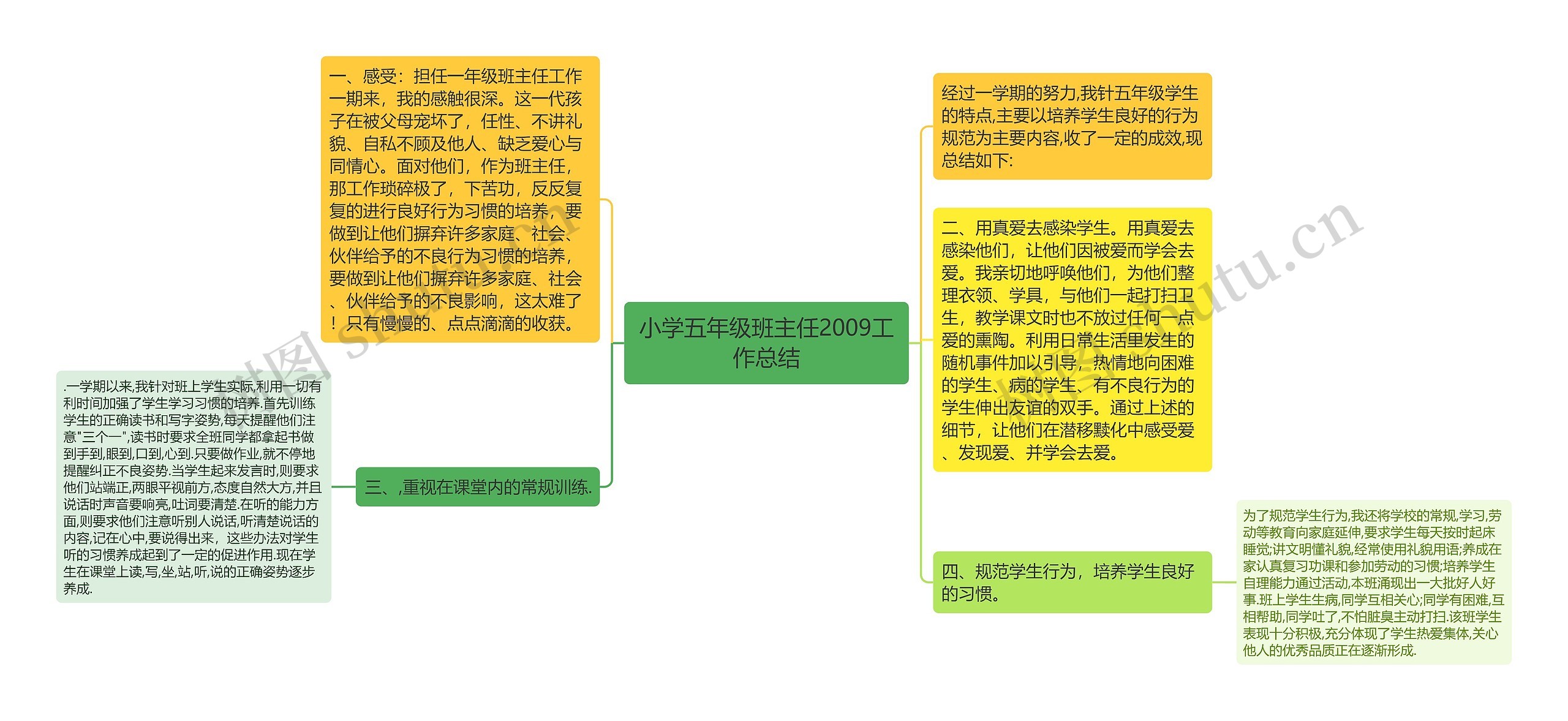 小学五年级班主任2009工作总结思维导图