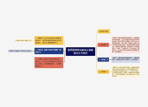 教师招聘笔试教综之表象的含义与特征