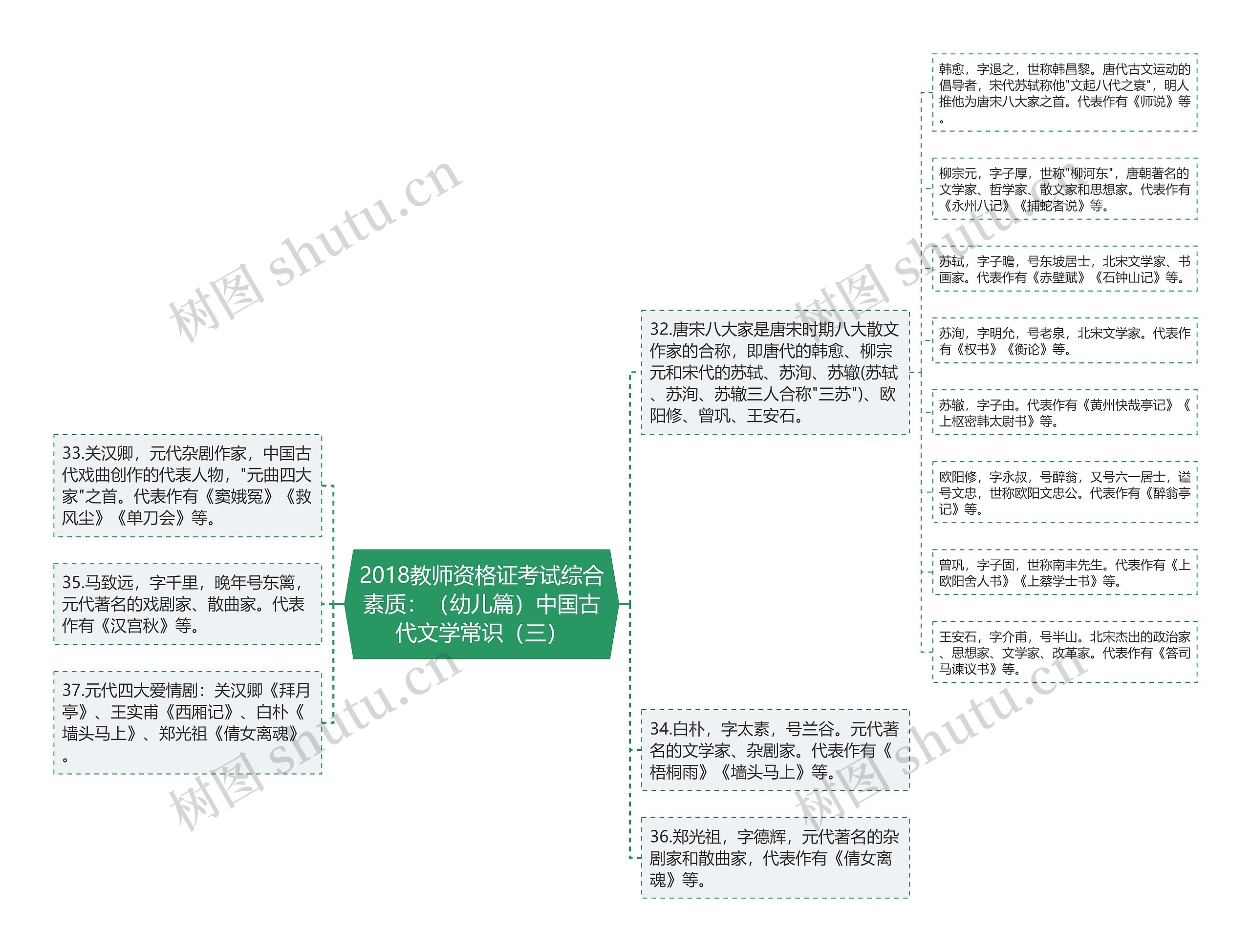 2018教师资格证考试综合素质：（幼儿篇）中国古代文学常识（三）