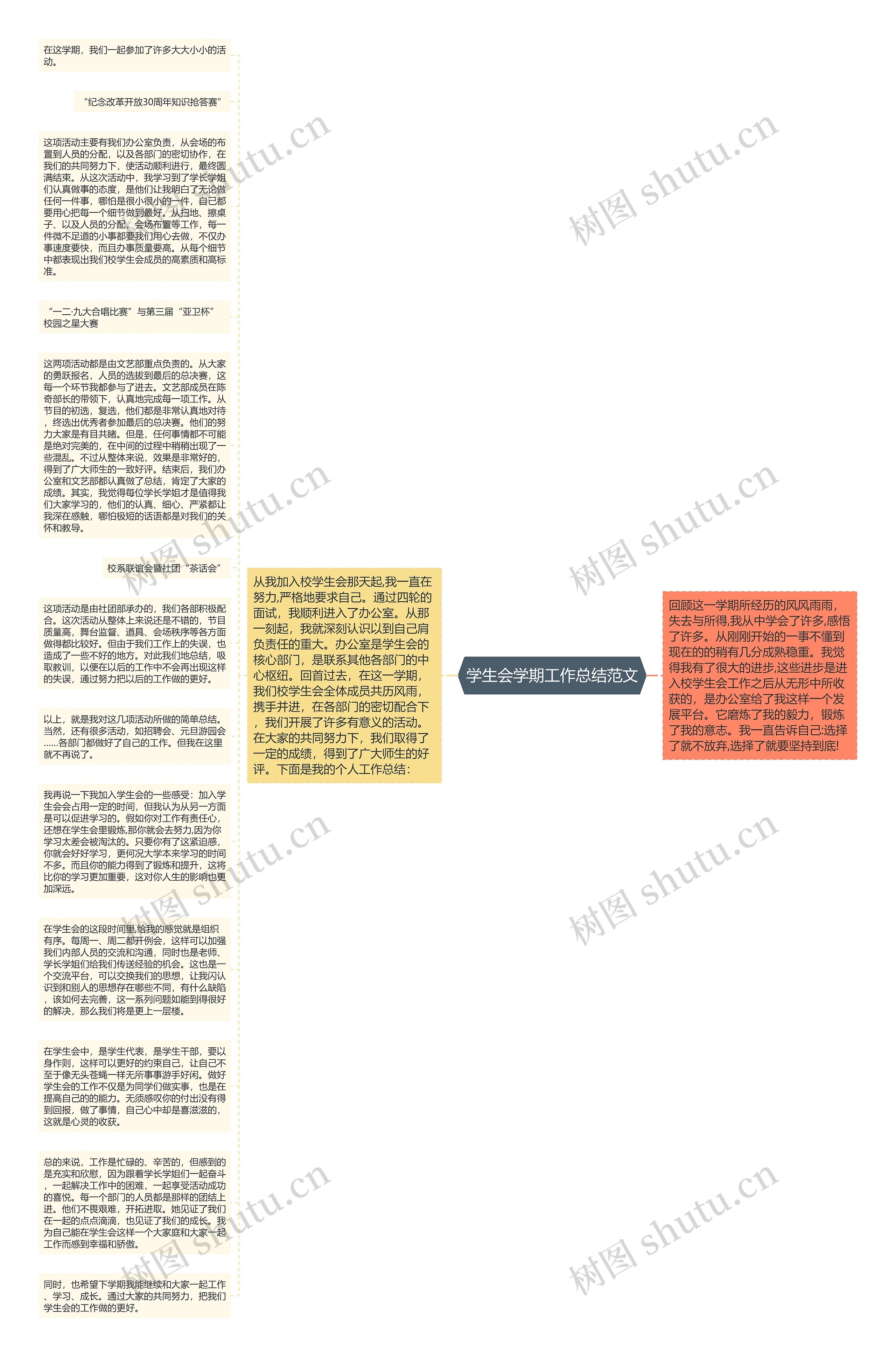 学生会学期工作总结范文