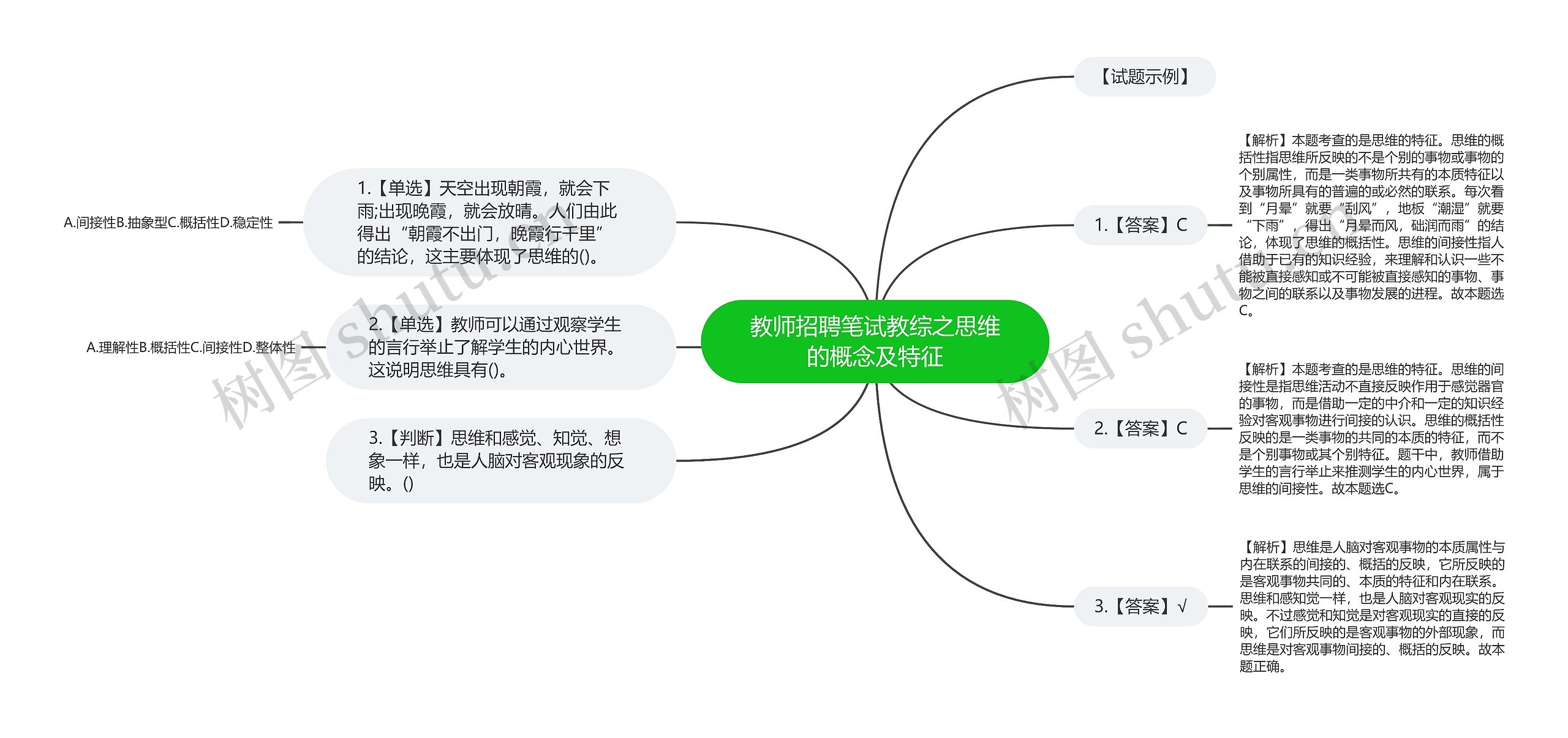 教师招聘笔试教综之思维的概念及特征