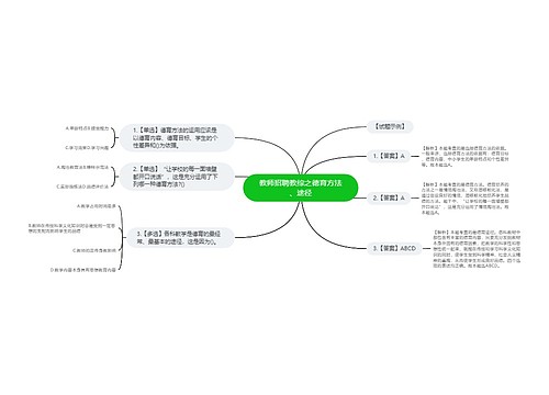 教师招聘教综之德育方法、途径