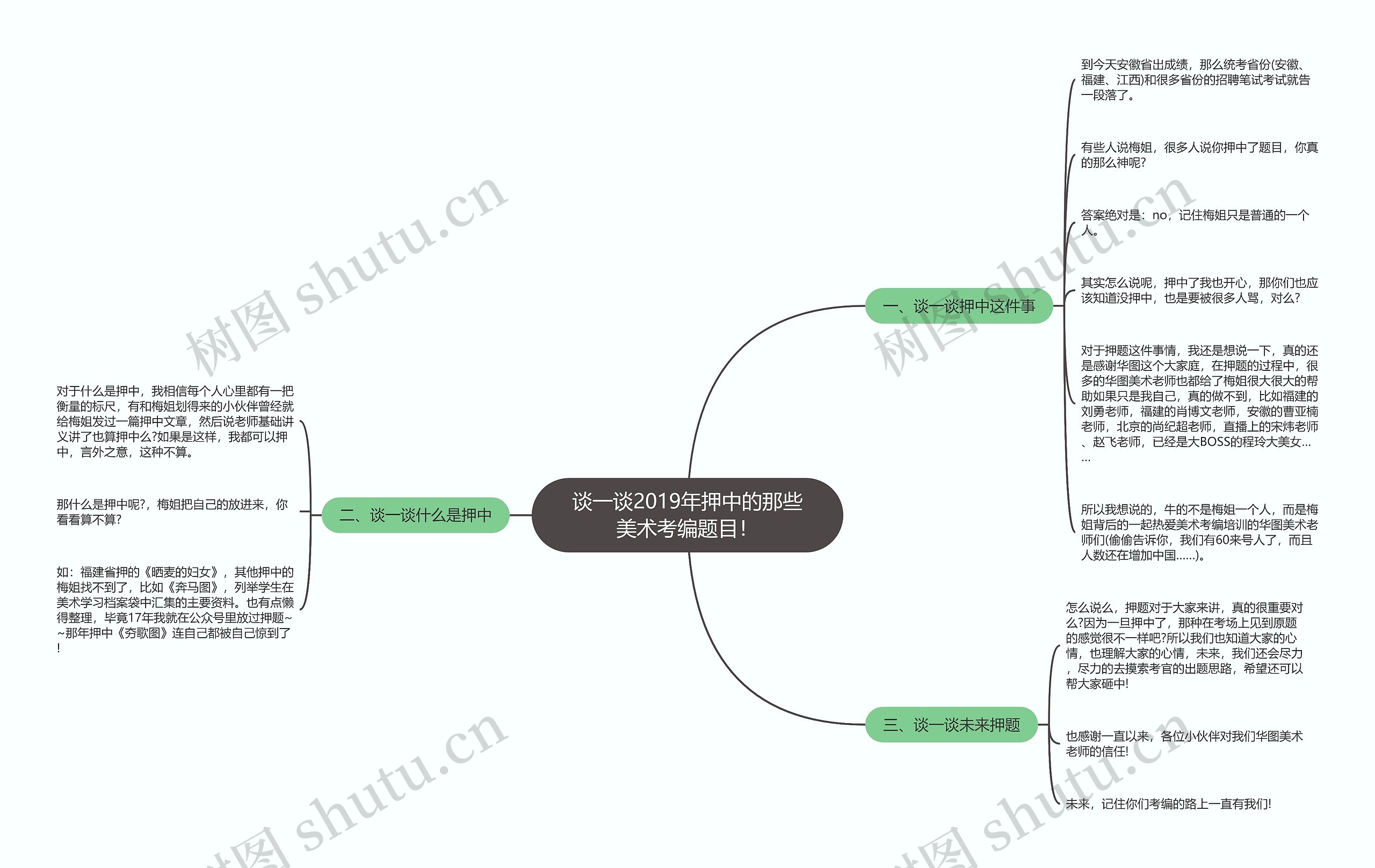 谈一谈2019年押中的那些美术考编题目！思维导图