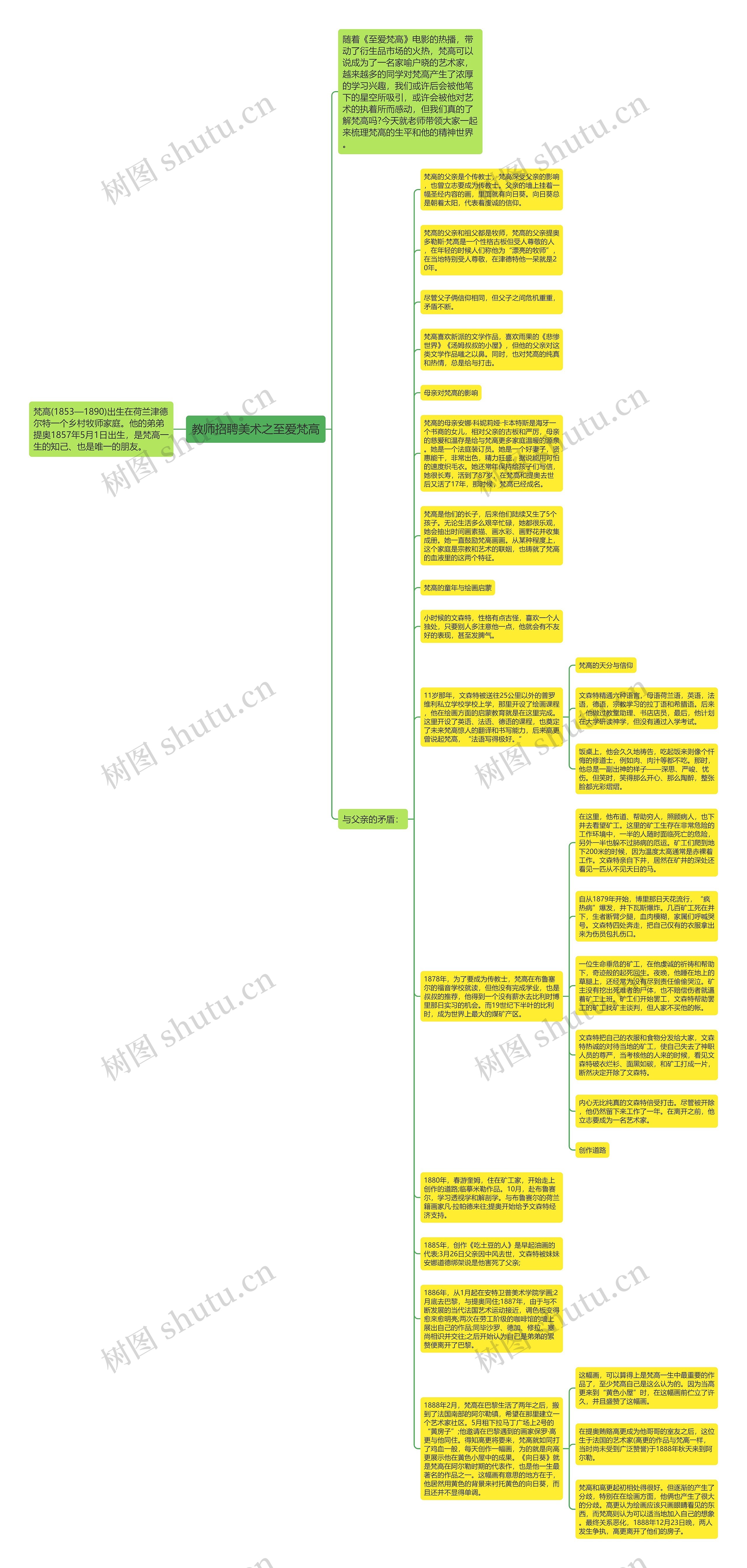 教师招聘美术之至爱梵高思维导图