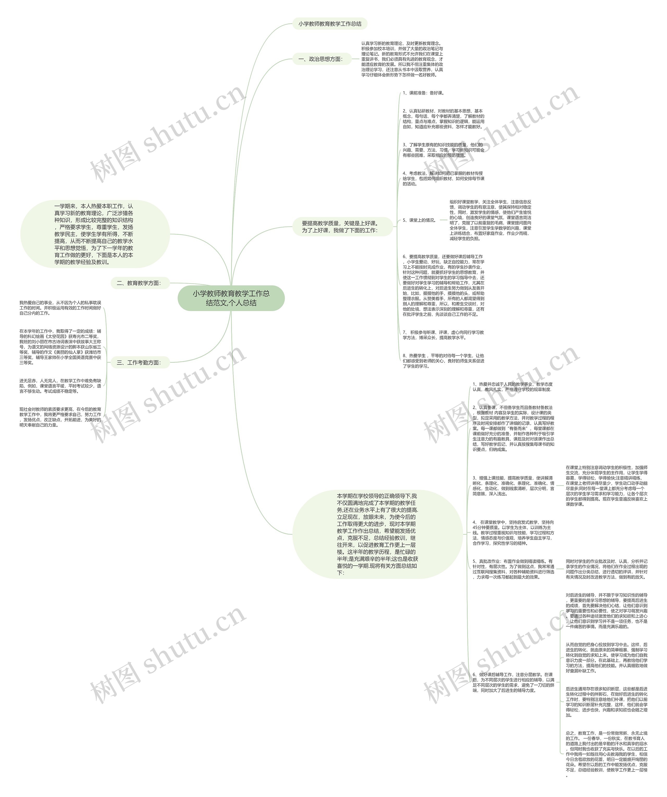 小学教师教育教学工作总结范文,个人总结 小学教师教育教学工作总结范文,个人总结