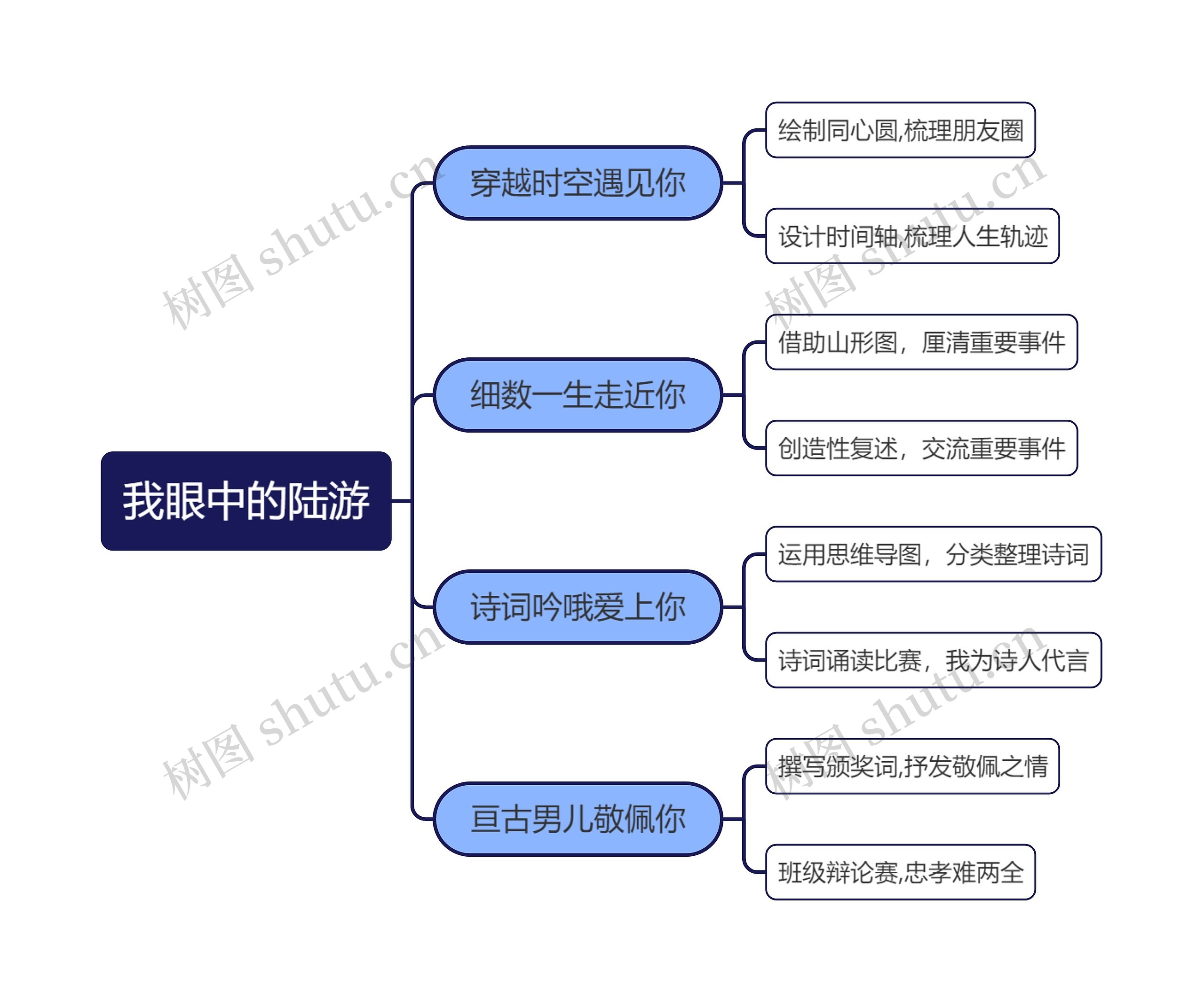 我眼中的陆游