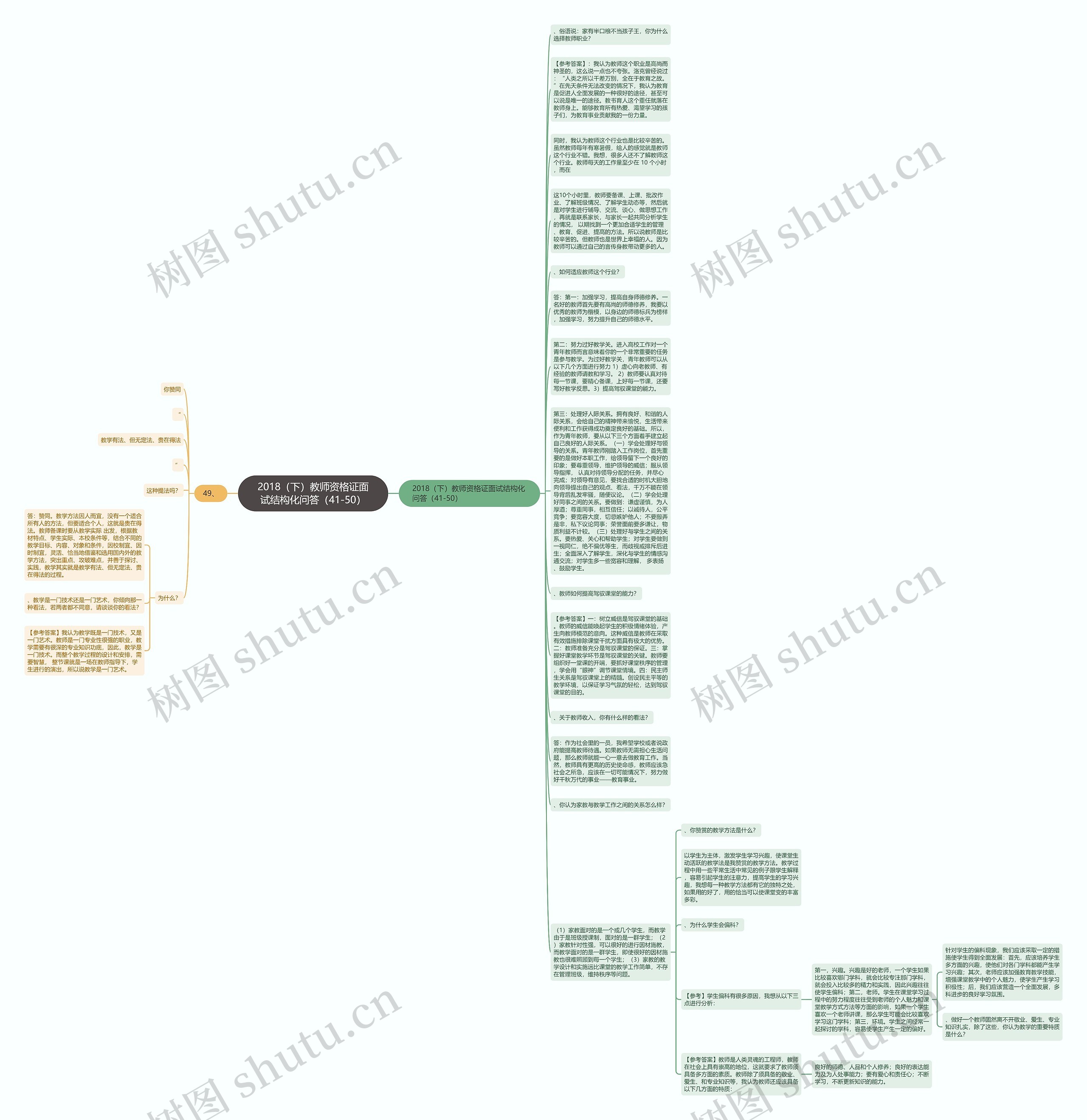 2018（下）教师资格证面试结构化问答（41-50）思维导图