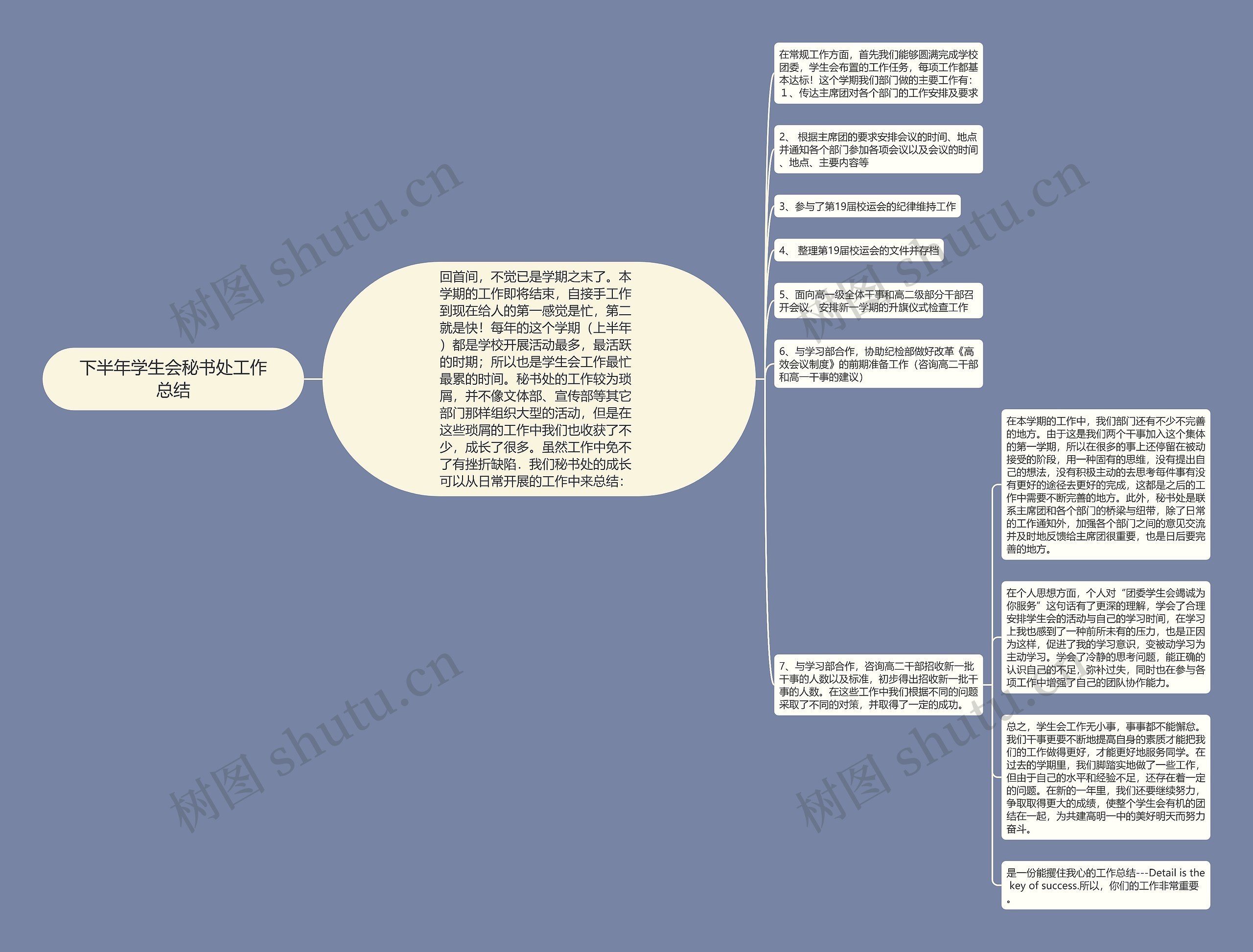 下半年学生会秘书处工作总结思维导图