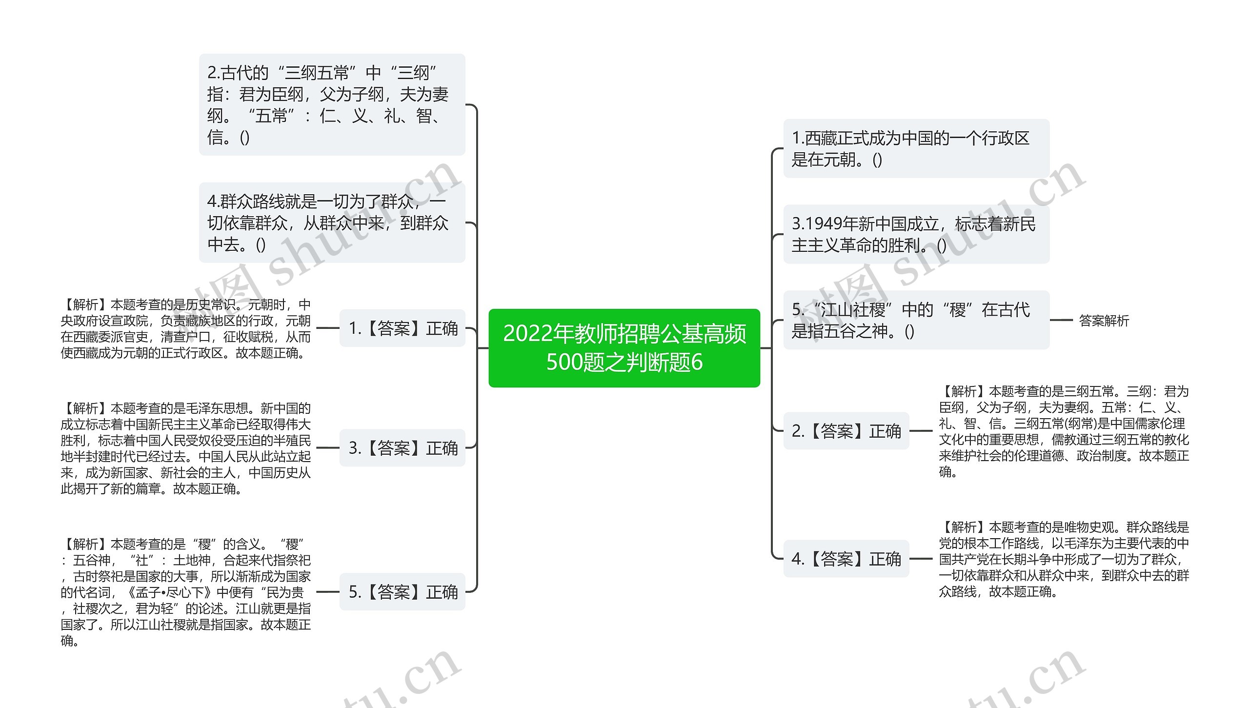 2022年教师招聘公基高频500题之判断题6思维导图