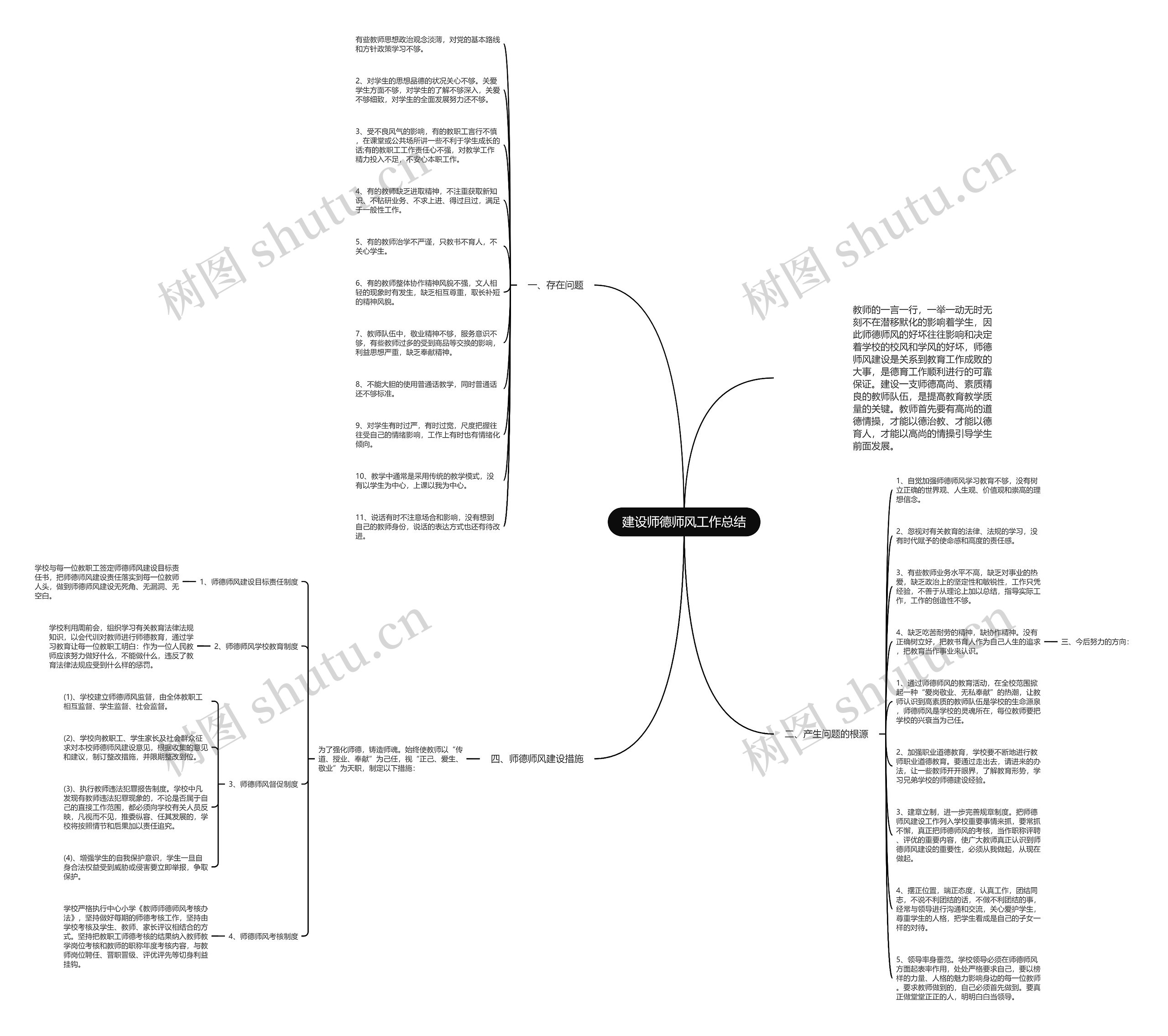 建设师德师风工作总结思维导图
