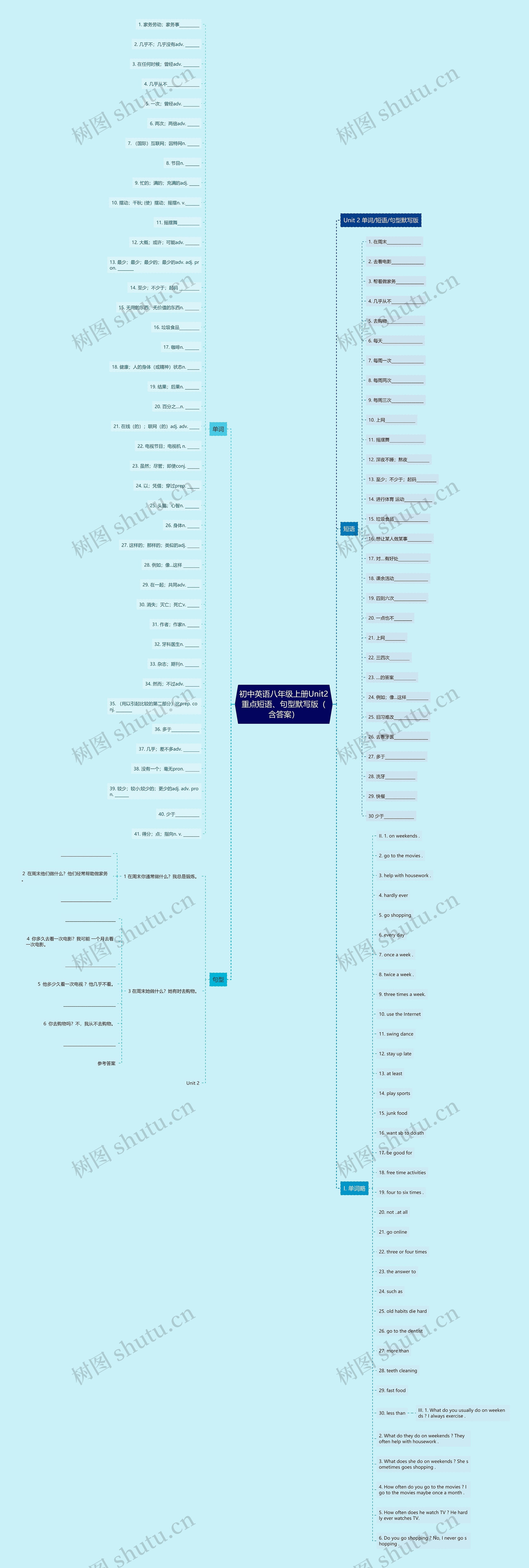 初中英语八年级上册Unit2重点短语、句型默写版（含答案）思维导图