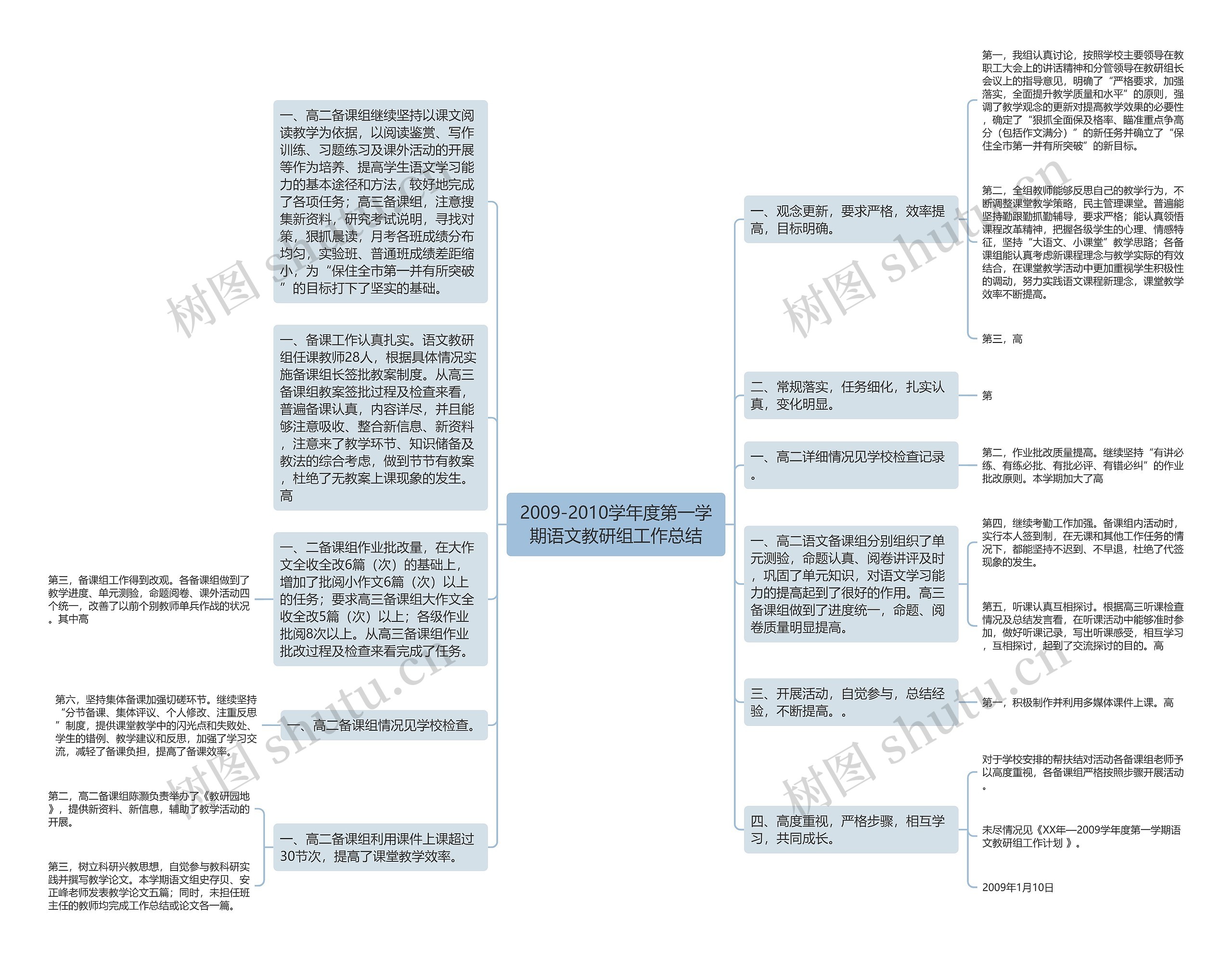 2009-2010学年度第一学期语文教研组工作总结思维导图