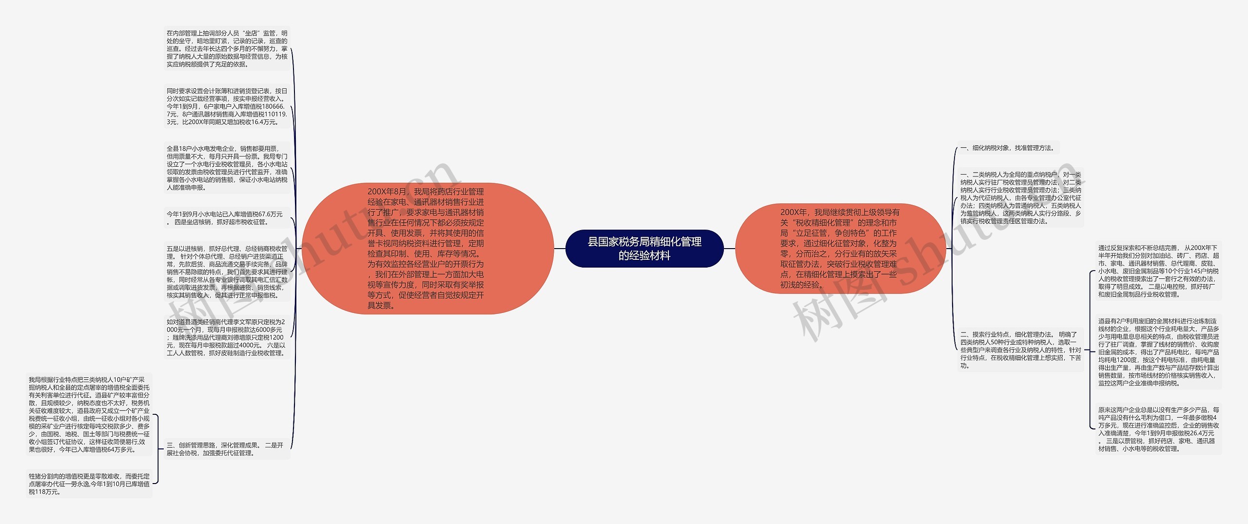 县国家税务局精细化管理的经验材料思维导图