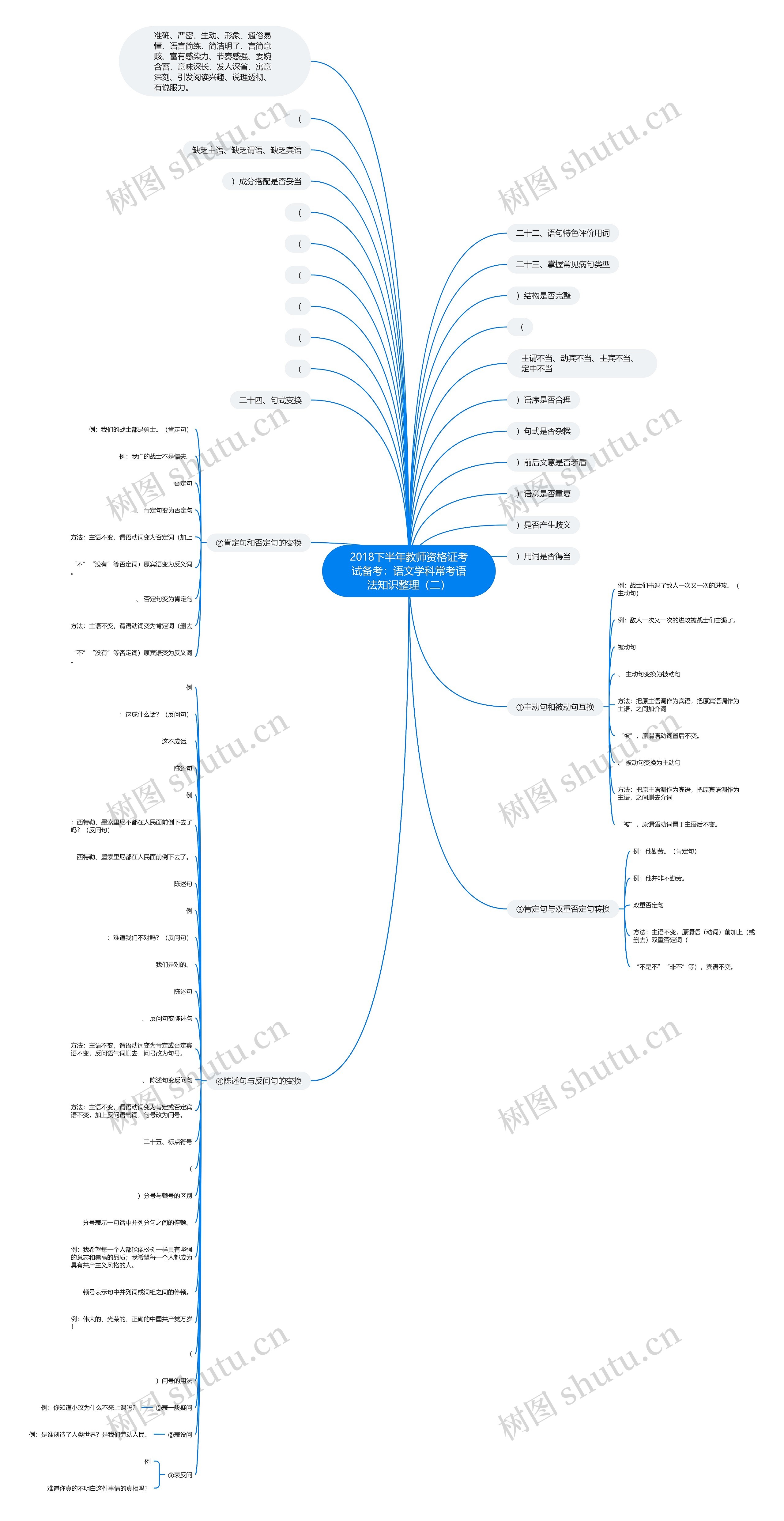 2018下半年教师资格证考试备考：语文学科常考语法知识整理（二）思维导图