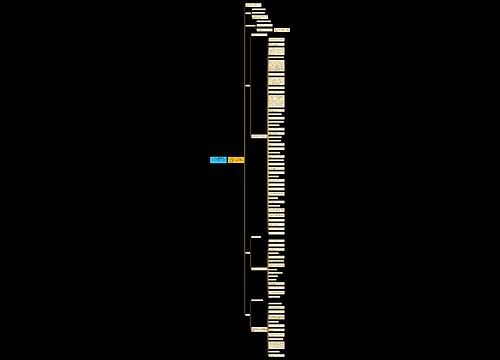 初中数学必须掌握的99个中考常见考点以及考试要求 下 初中数学必须掌握的99个中考常见考点以及考试要求 下