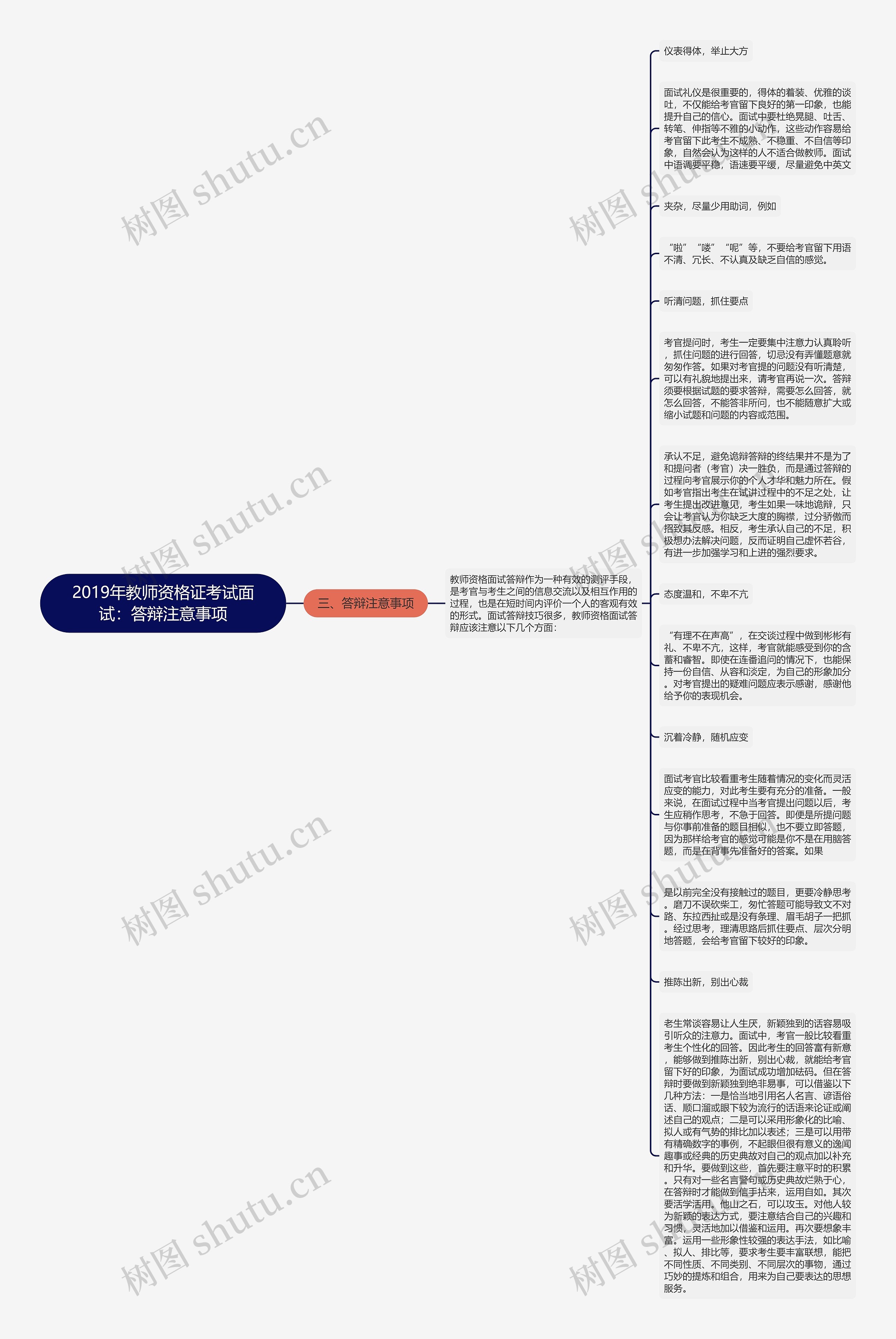 2019年教师资格证考试面试：答辩注意事项思维导图