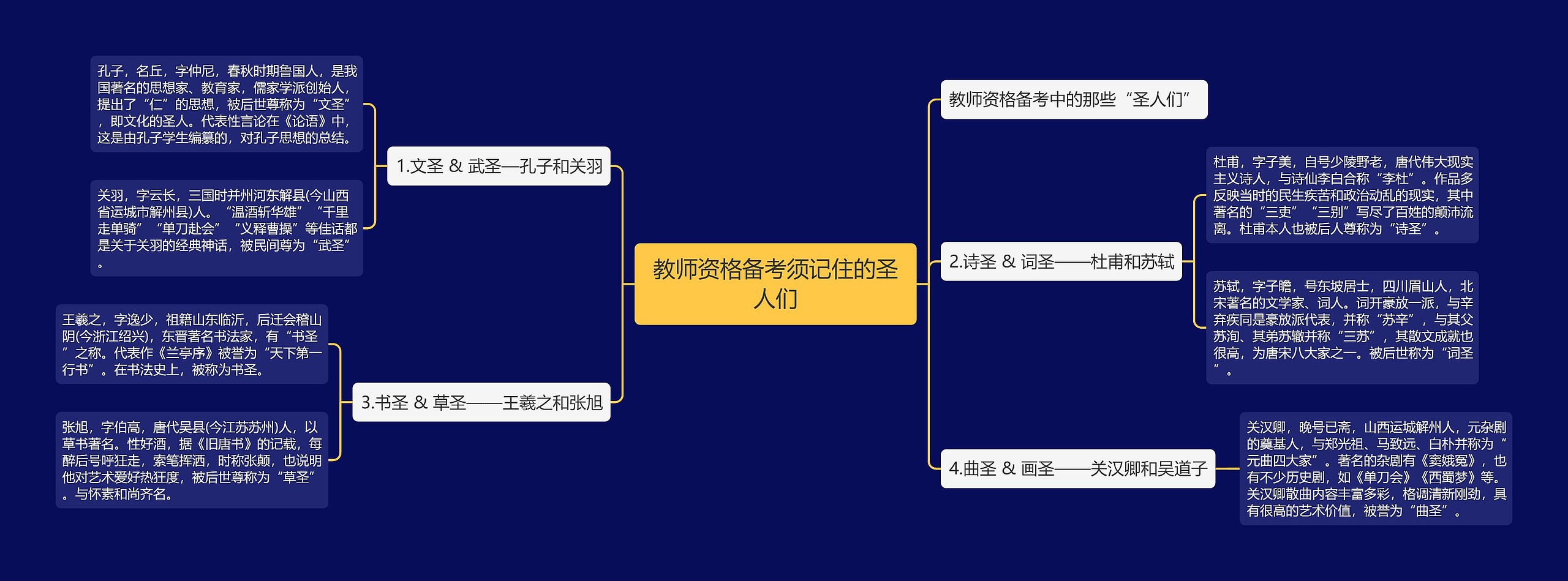 教师资格备考须记住的圣人们